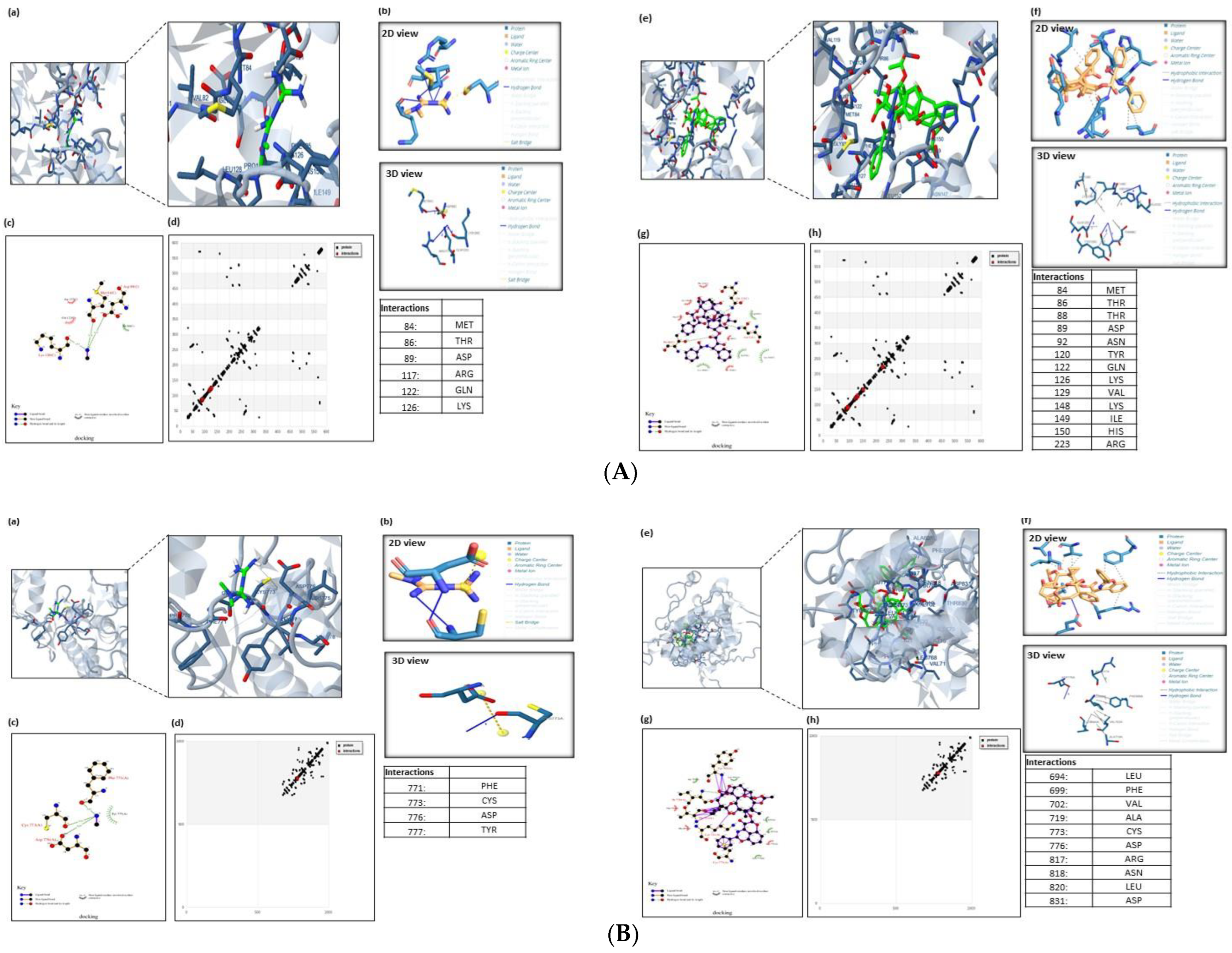Biomedicines 11 02688 g006a Biomedicines 11 02688 g006a