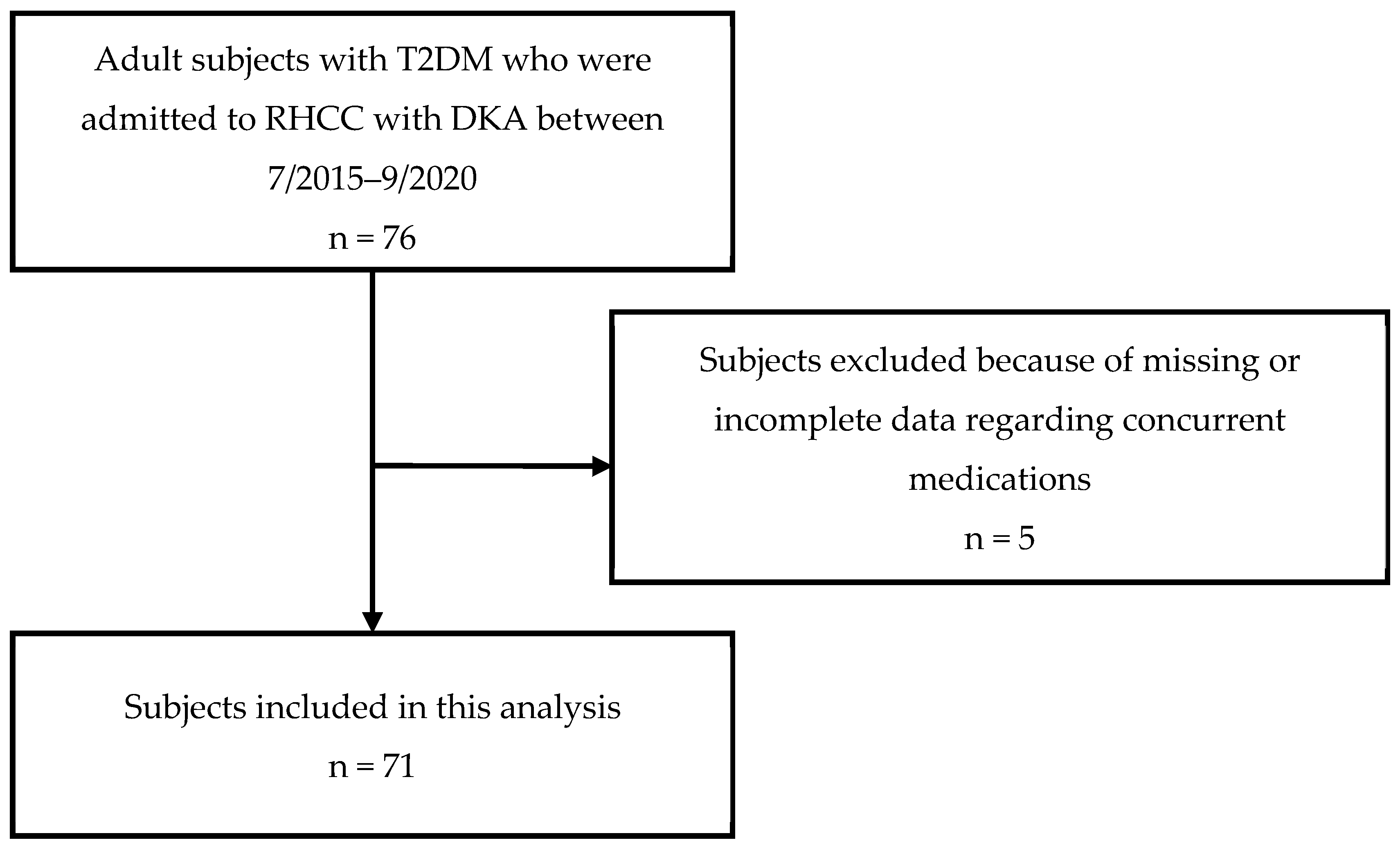 Biomedicines 11 02689 g001