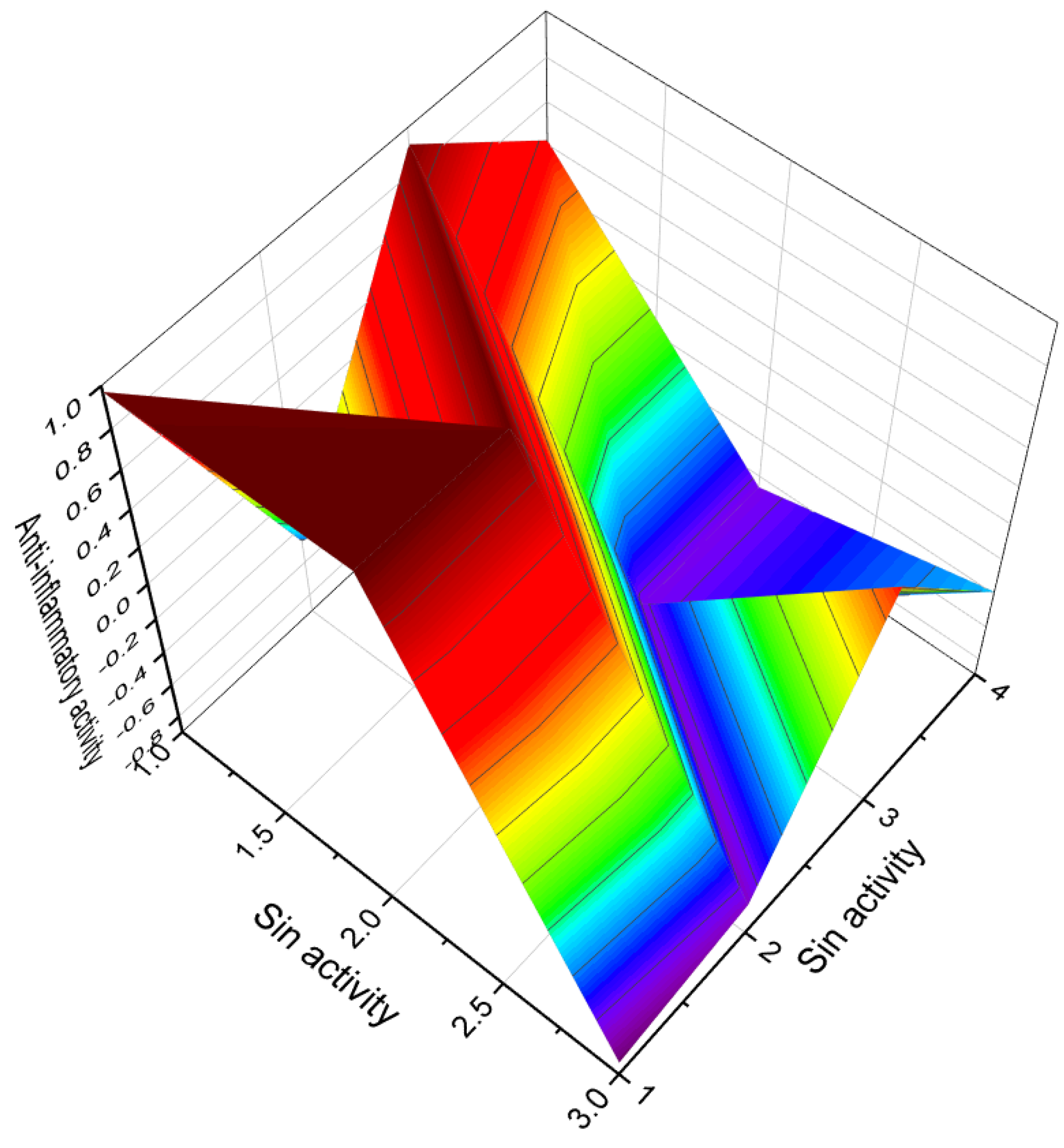 Biomedicines 11 02698 g004
