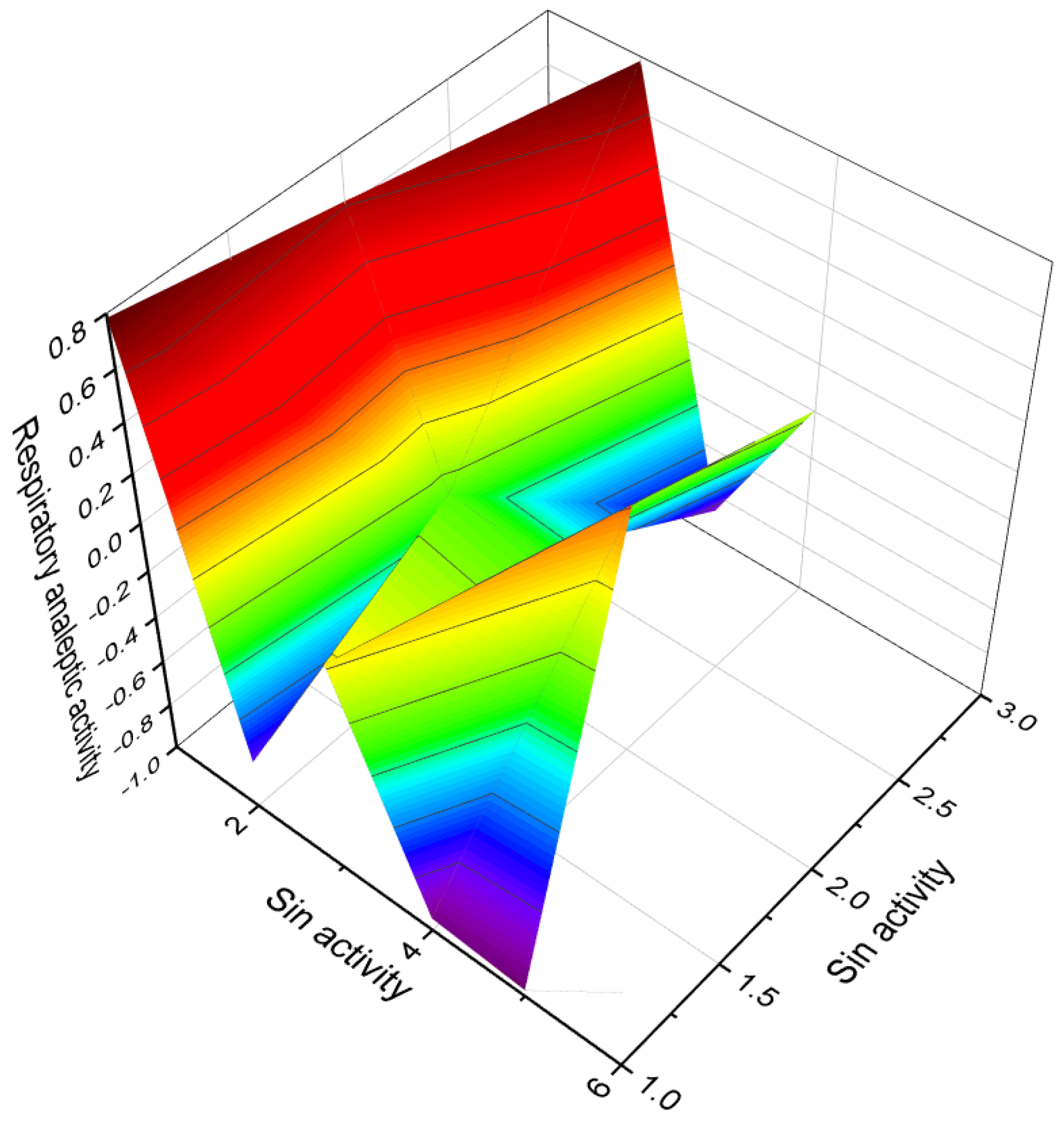 Biomedicines 11 02698 g011