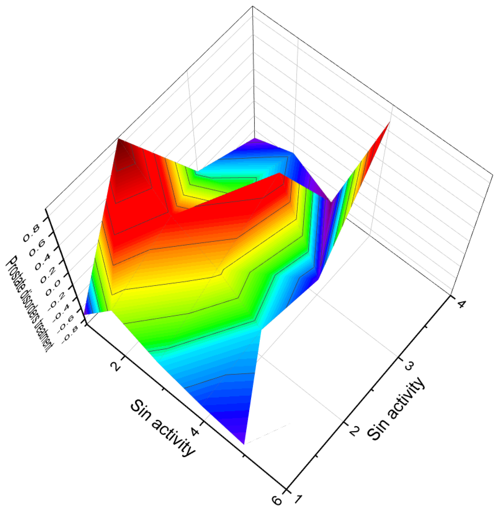 Biomedicines 11 02698 g012