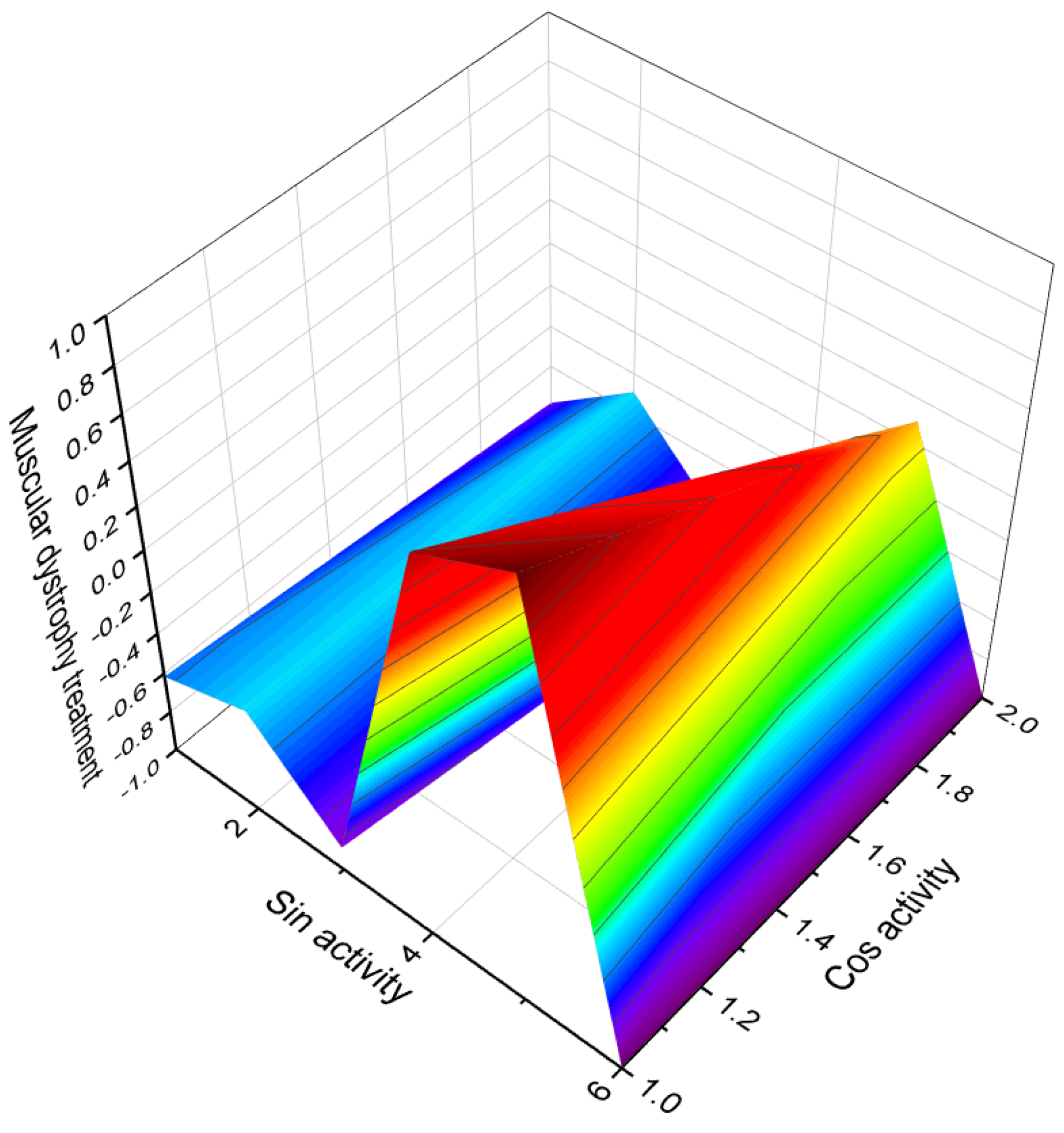 Biomedicines 11 02698 g014