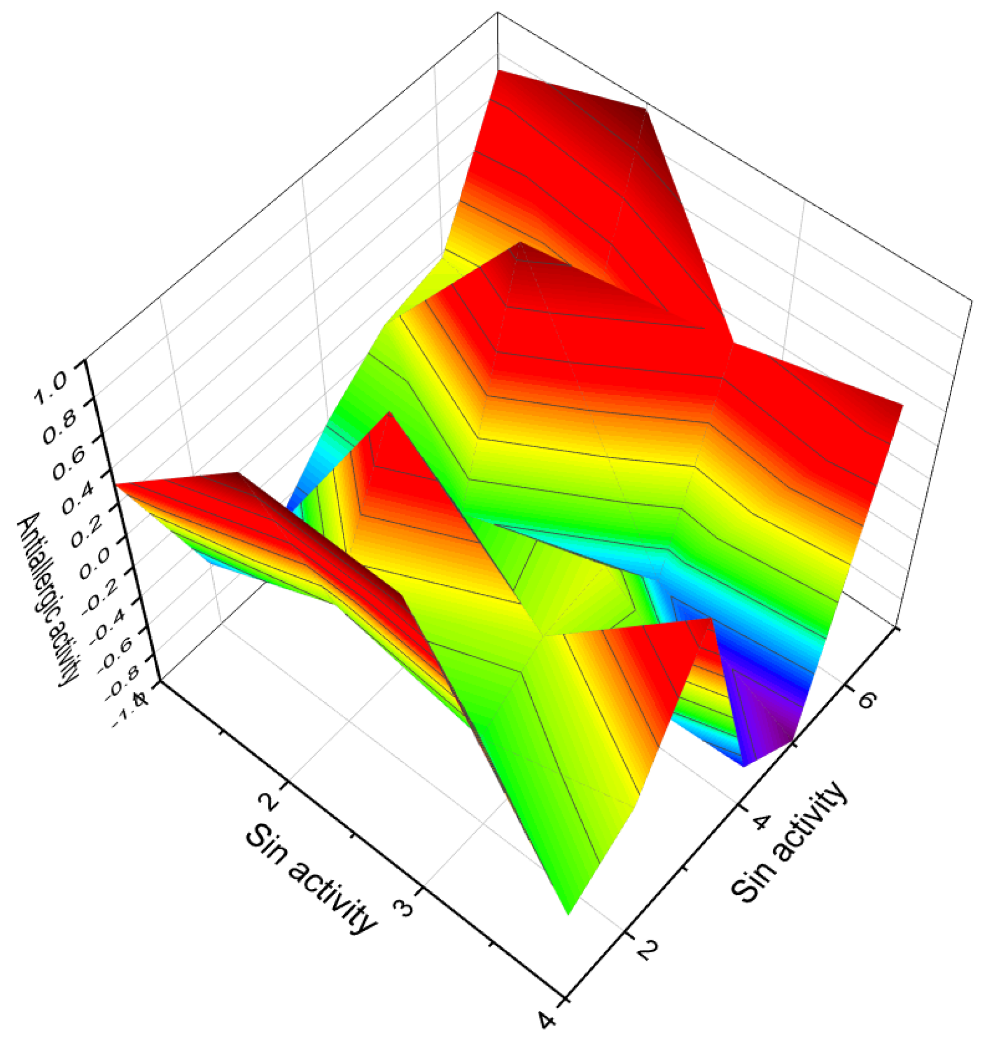Biomedicines 11 02698 g016