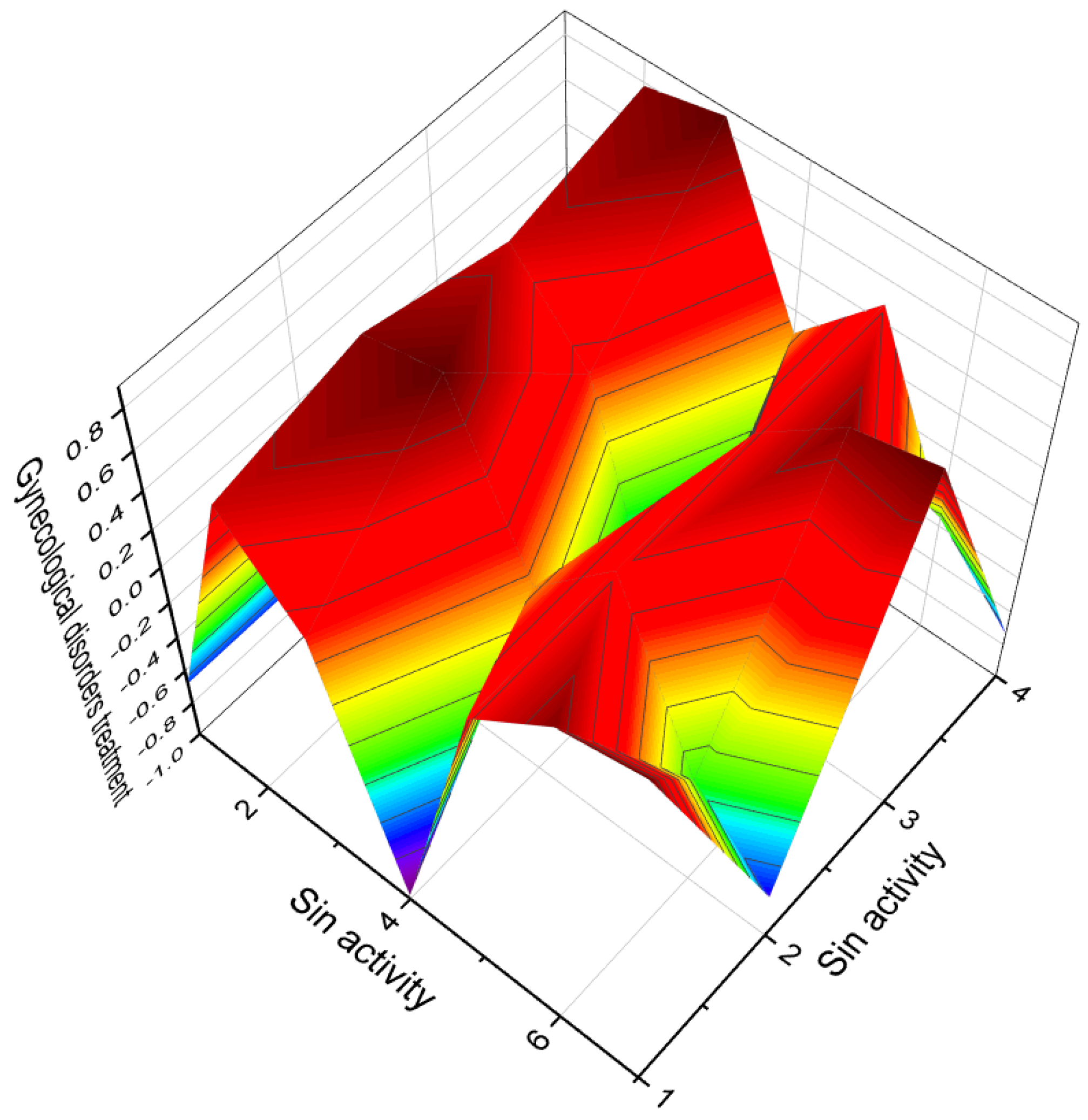 Biomedicines 11 02698 g017