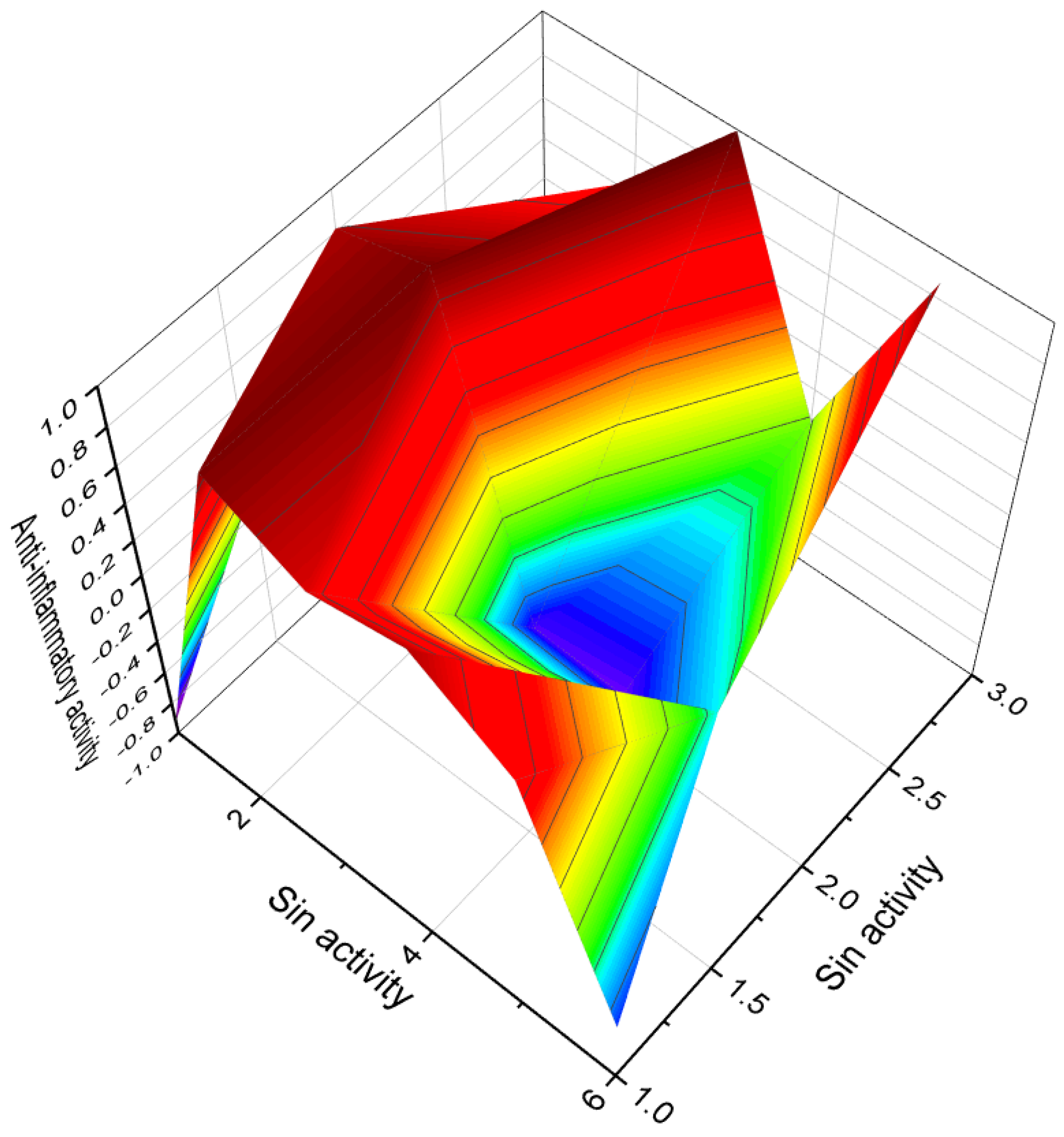 Biomedicines 11 02698 g019