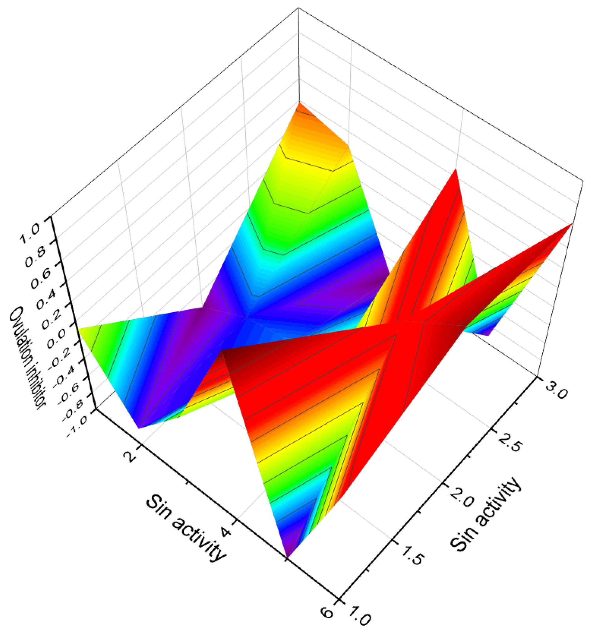 Biomedicines 11 02698 g022