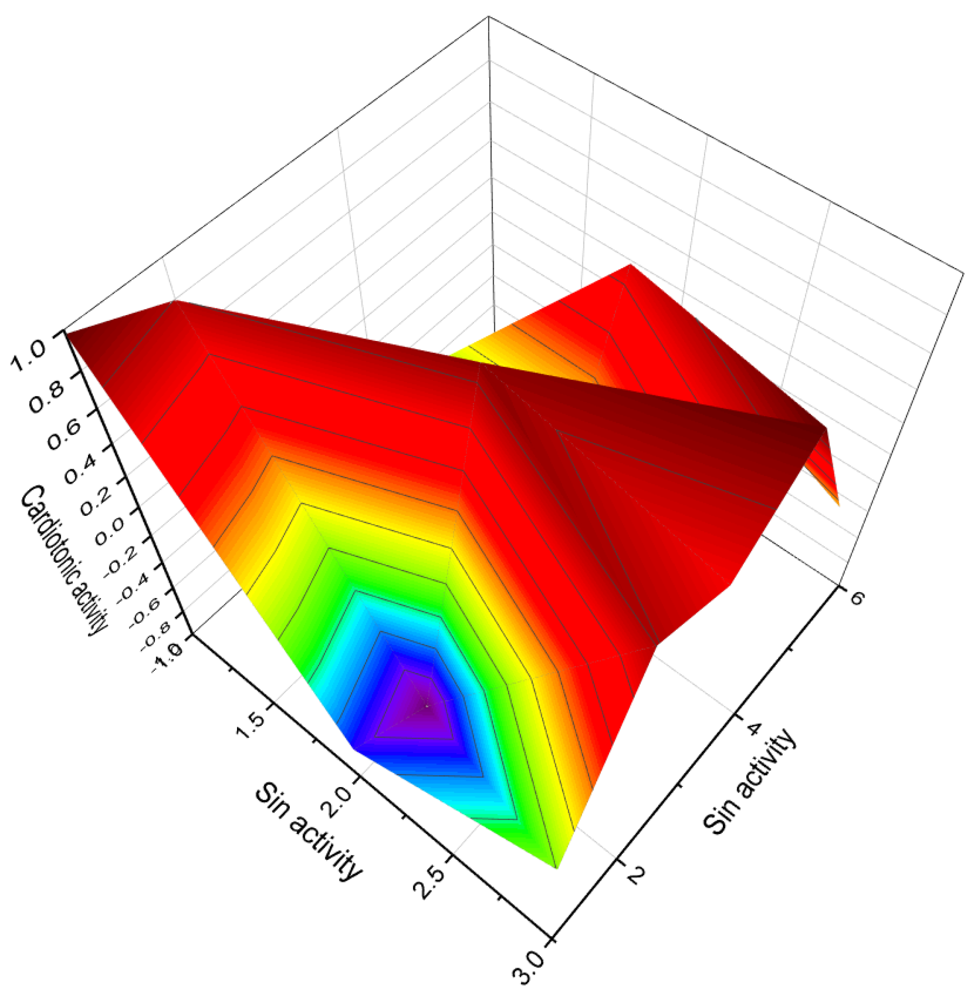 Biomedicines 11 02698 g026