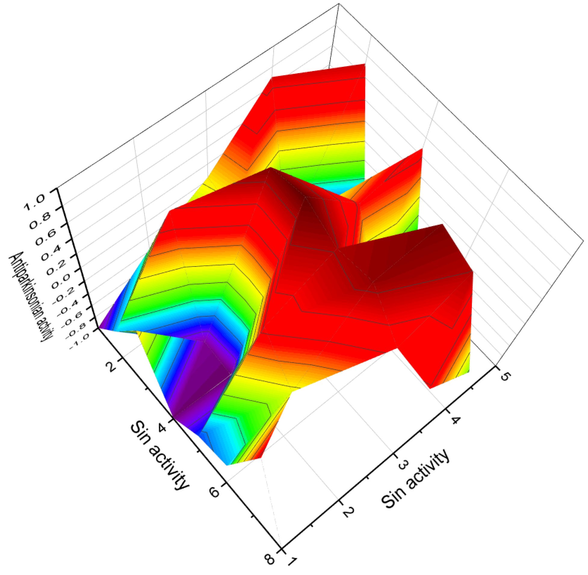 Biomedicines 11 02698 g044