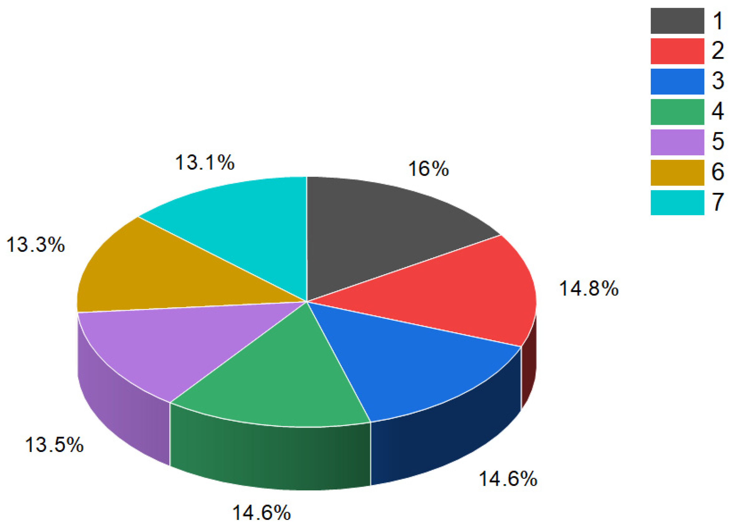Biomedicines 11 02698 g047