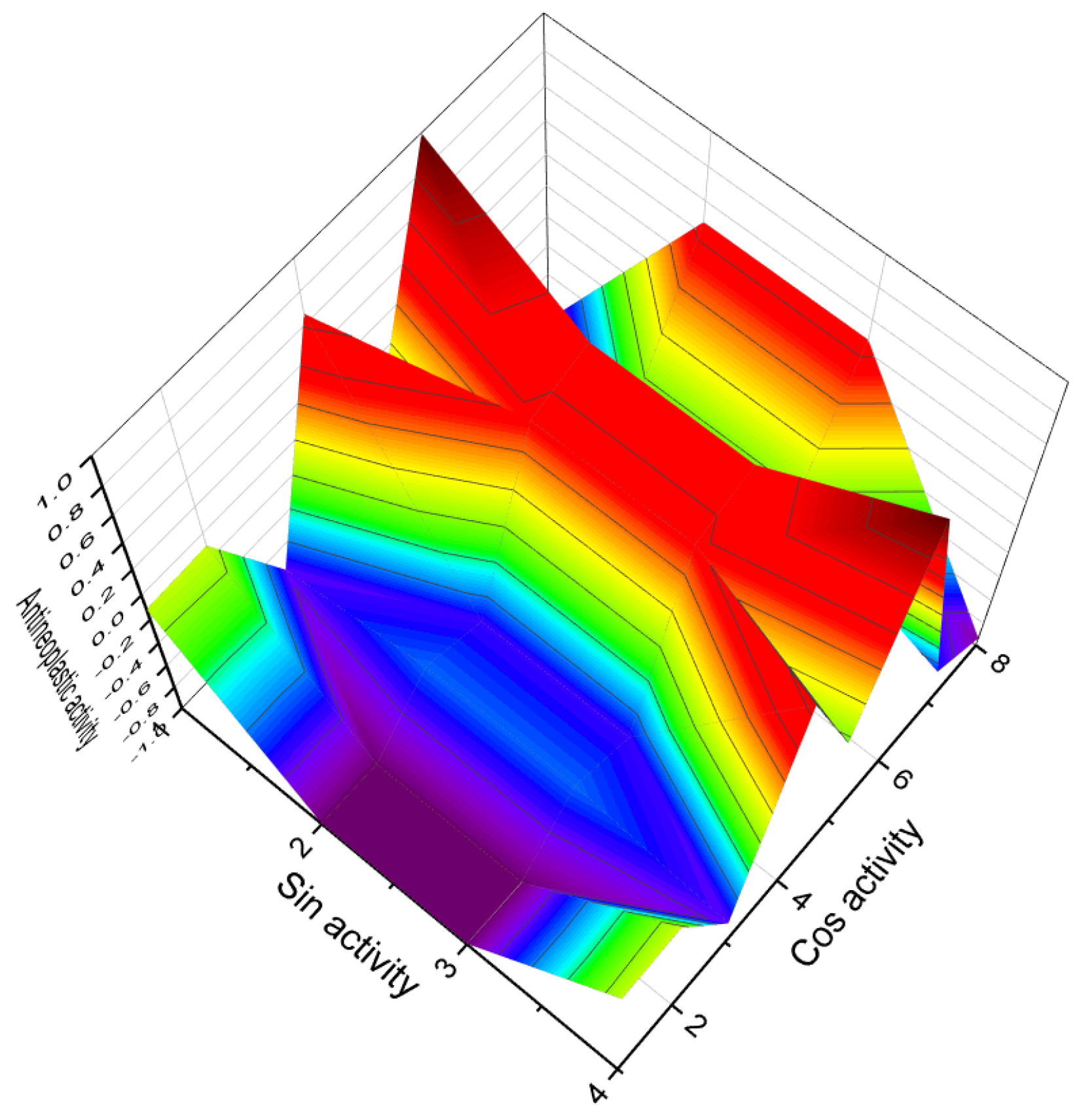 Biomedicines 11 02698 g053