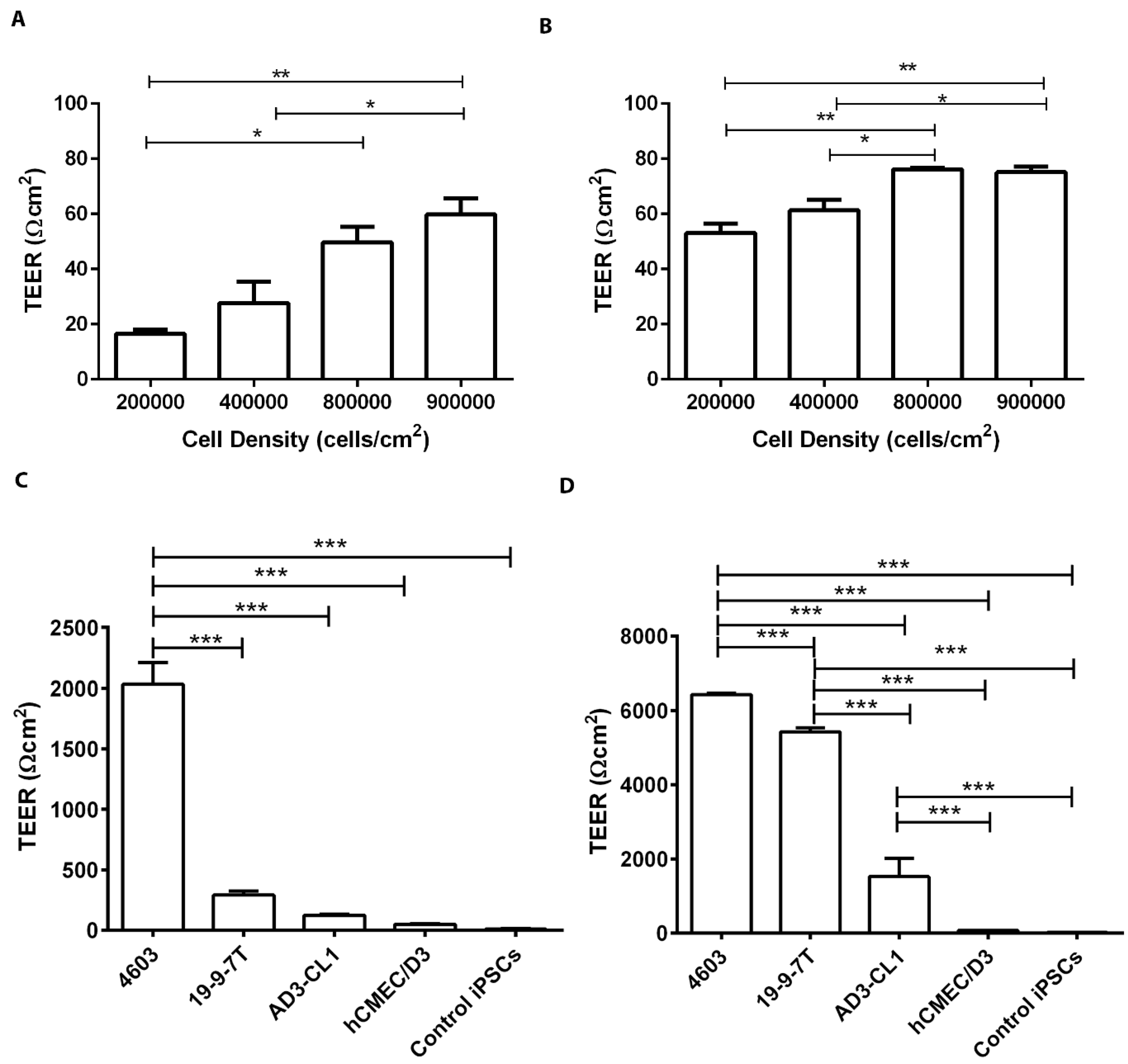 Biomedicines 11 02700 g002
