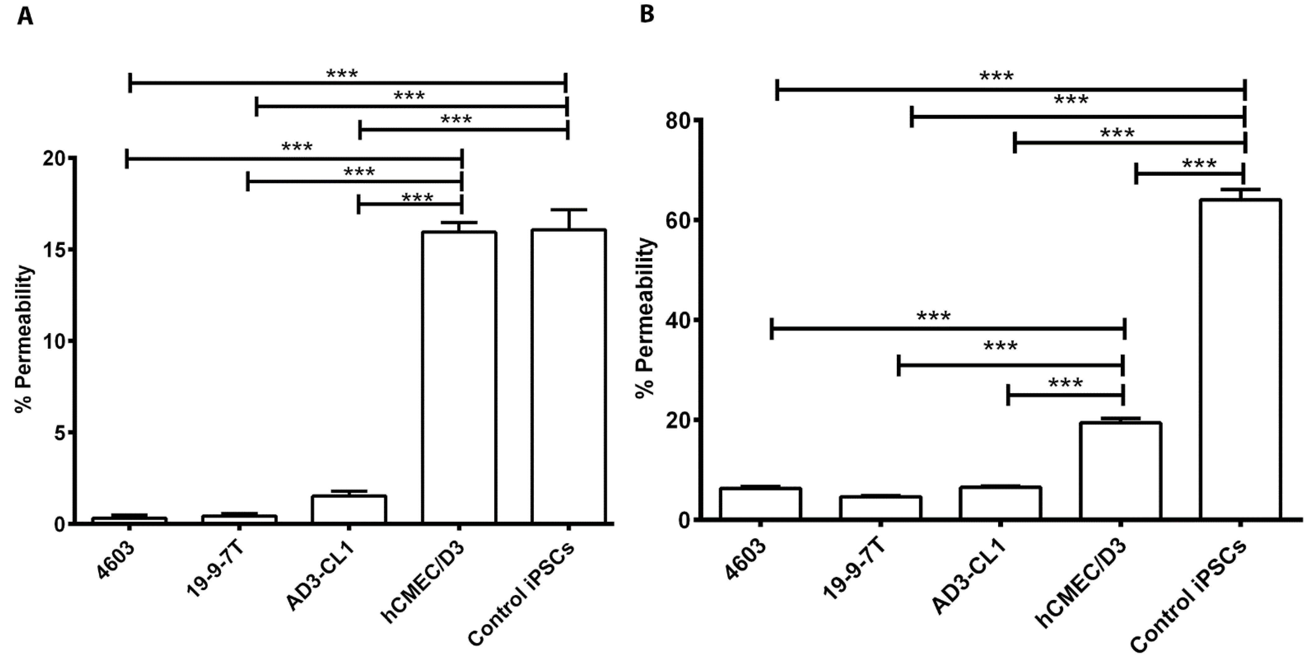 Biomedicines 11 02700 g003