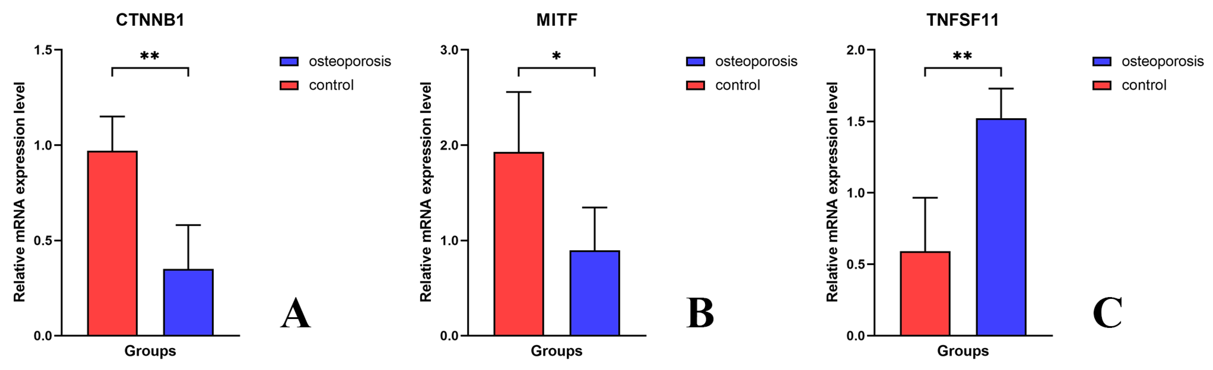 Biomedicines 11 02701 g005