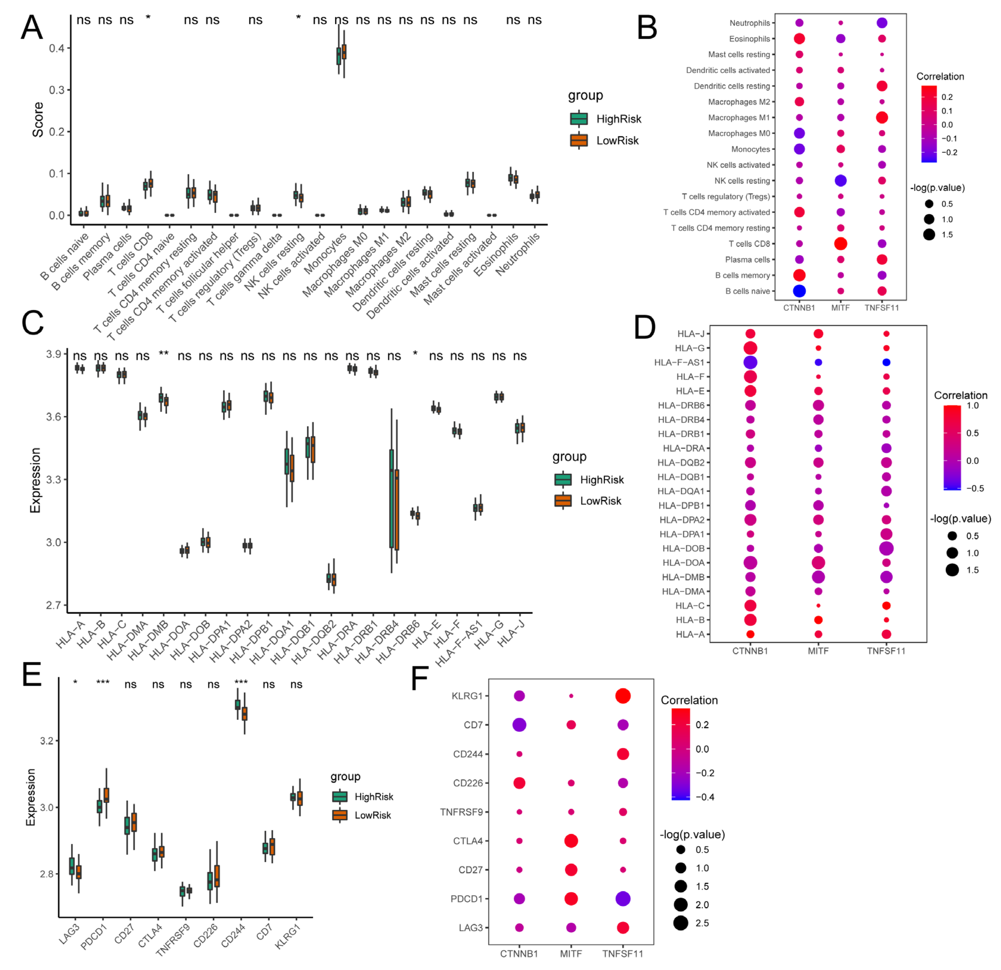 Biomedicines 11 02701 g006