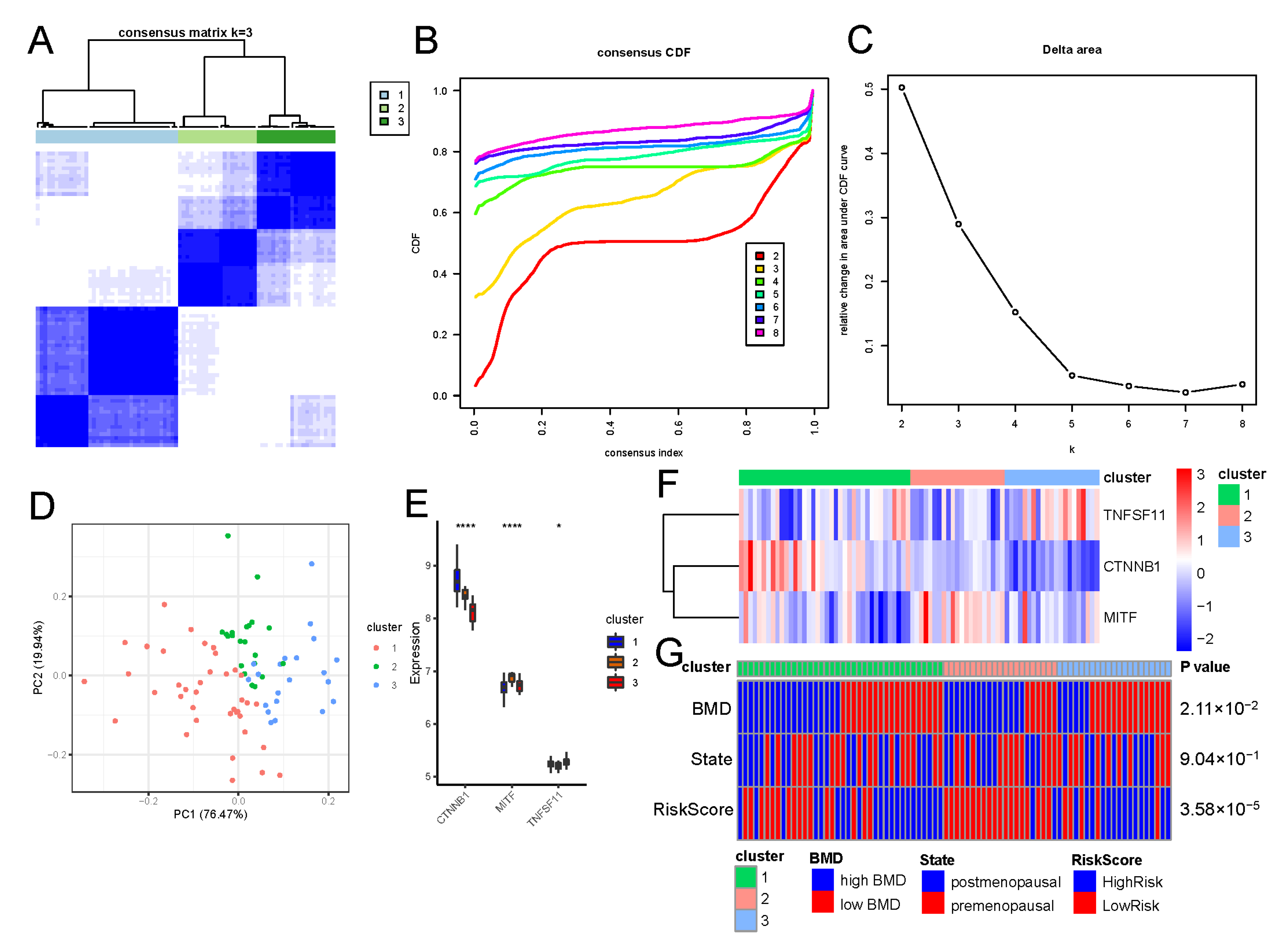 Biomedicines 11 02701 g007