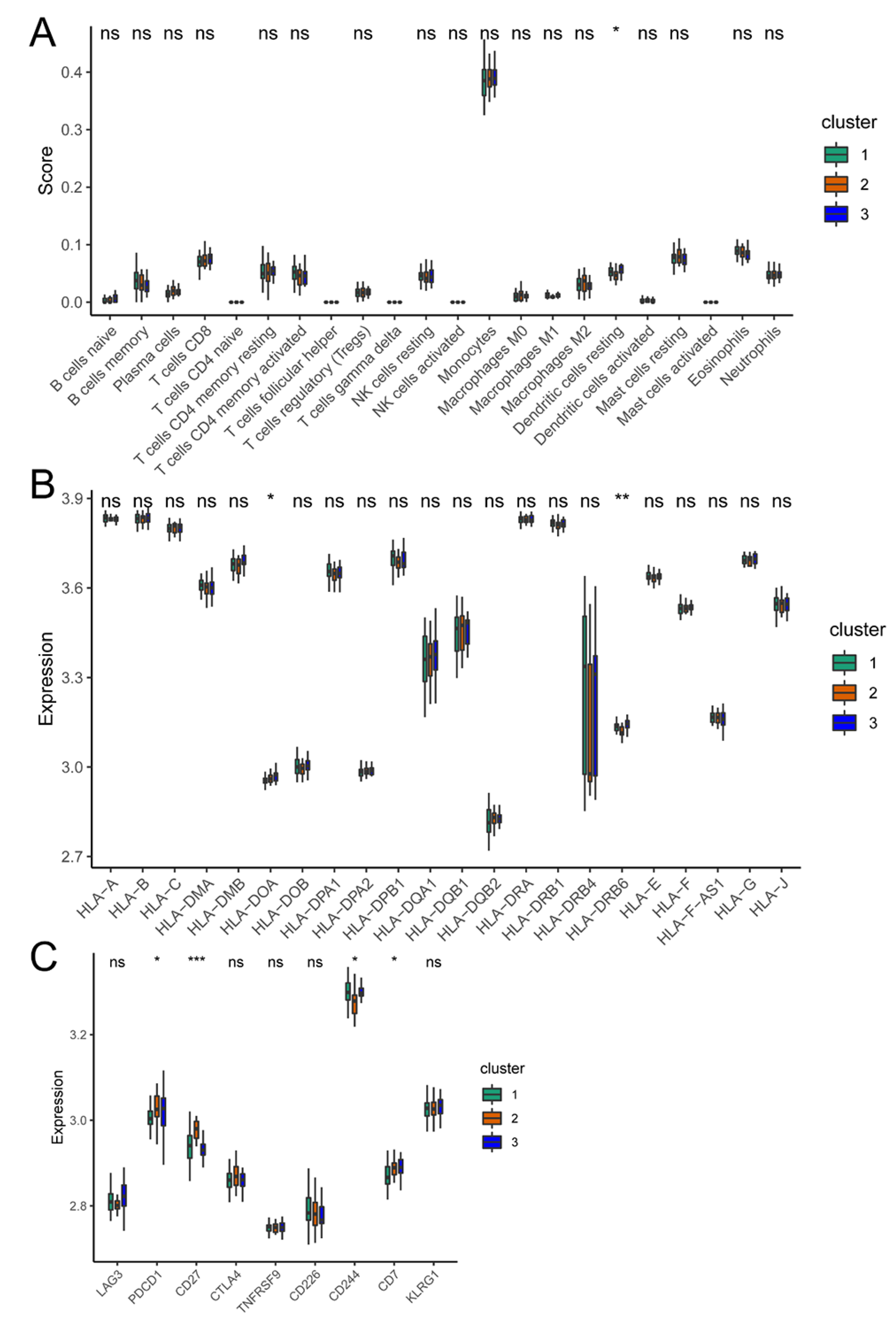 Biomedicines 11 02701 g008