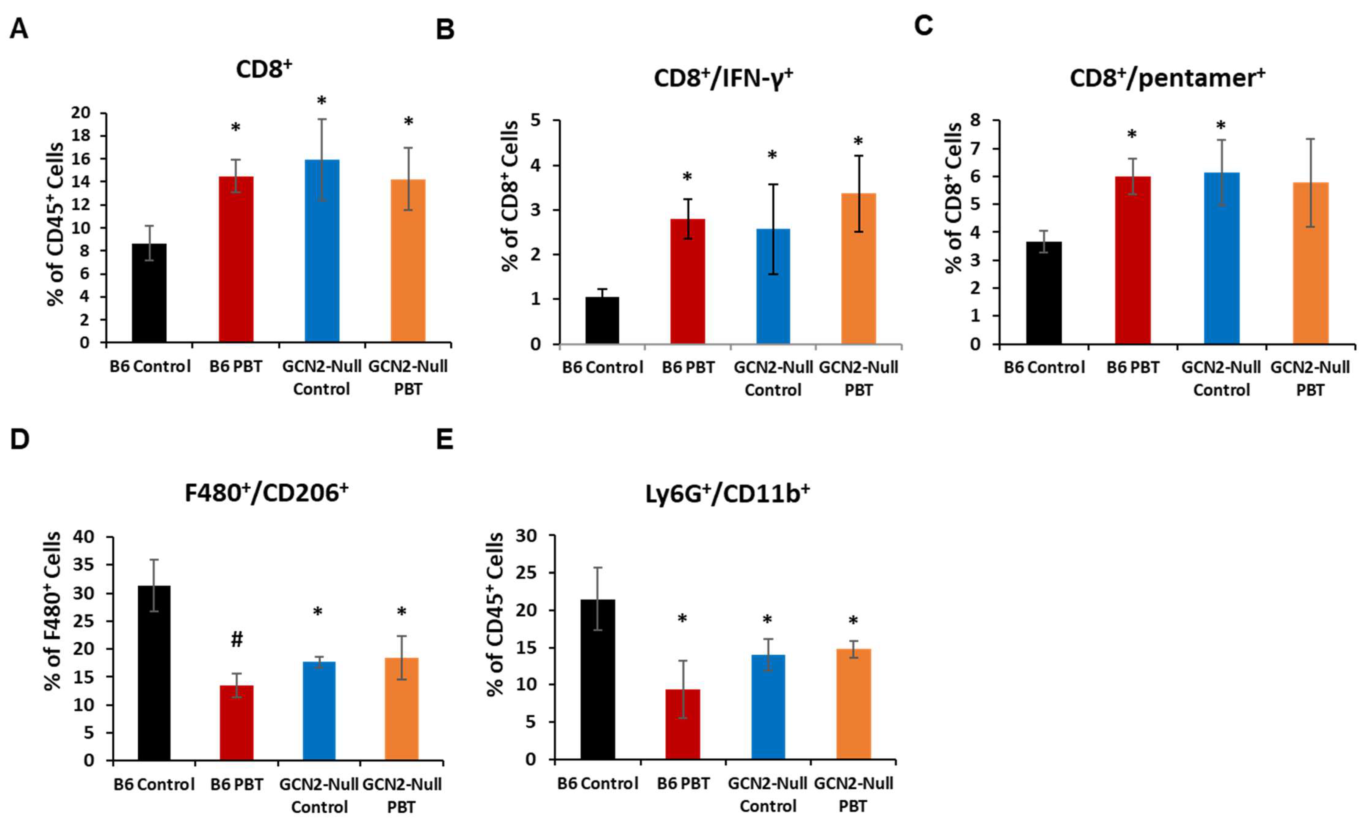 Biomedicines 11 02703 g002