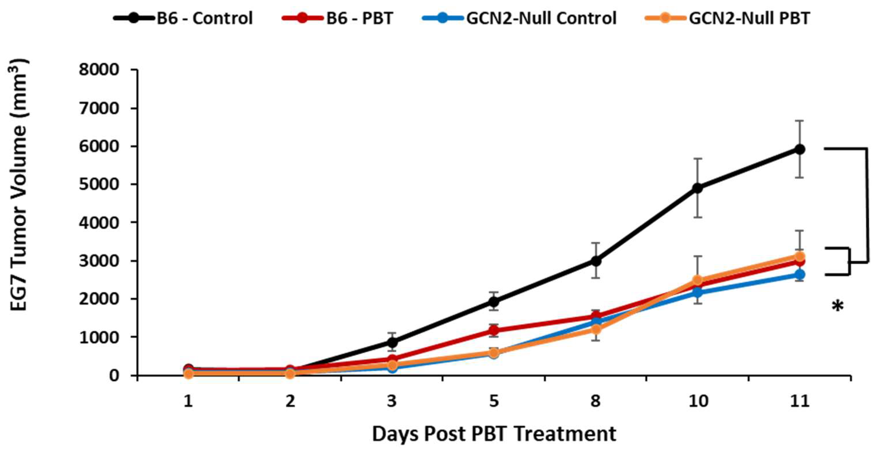 Biomedicines 11 02703 g003