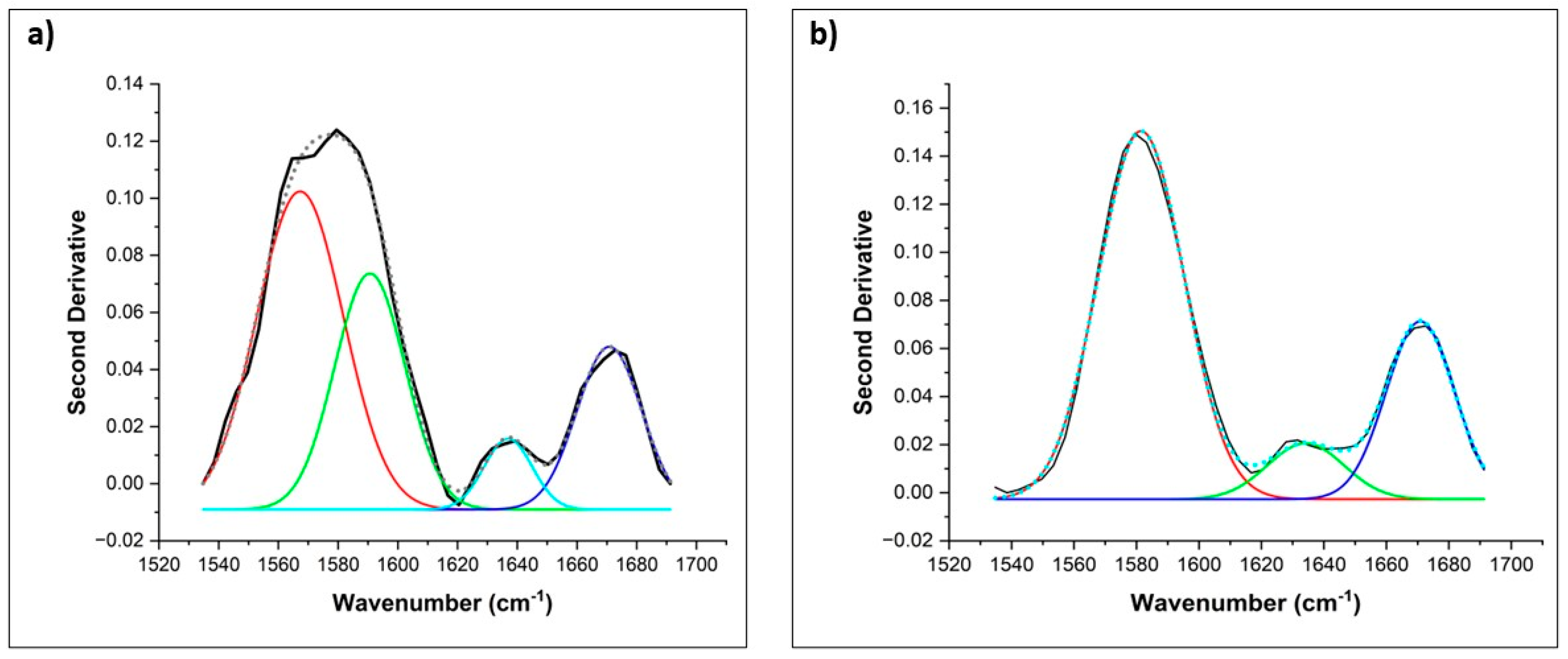 Biomedicines 11 02704 g003