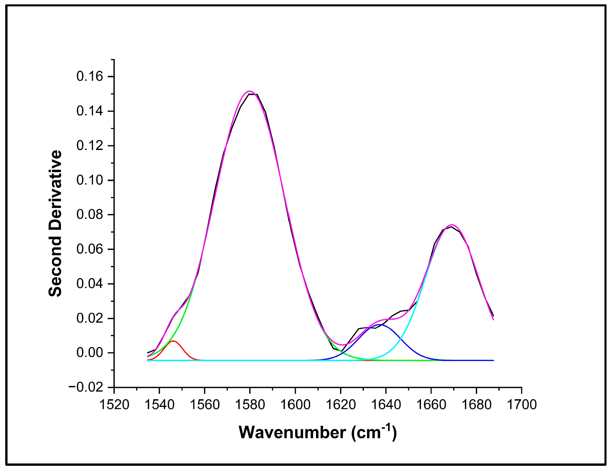 Biomedicines 11 02704 g004