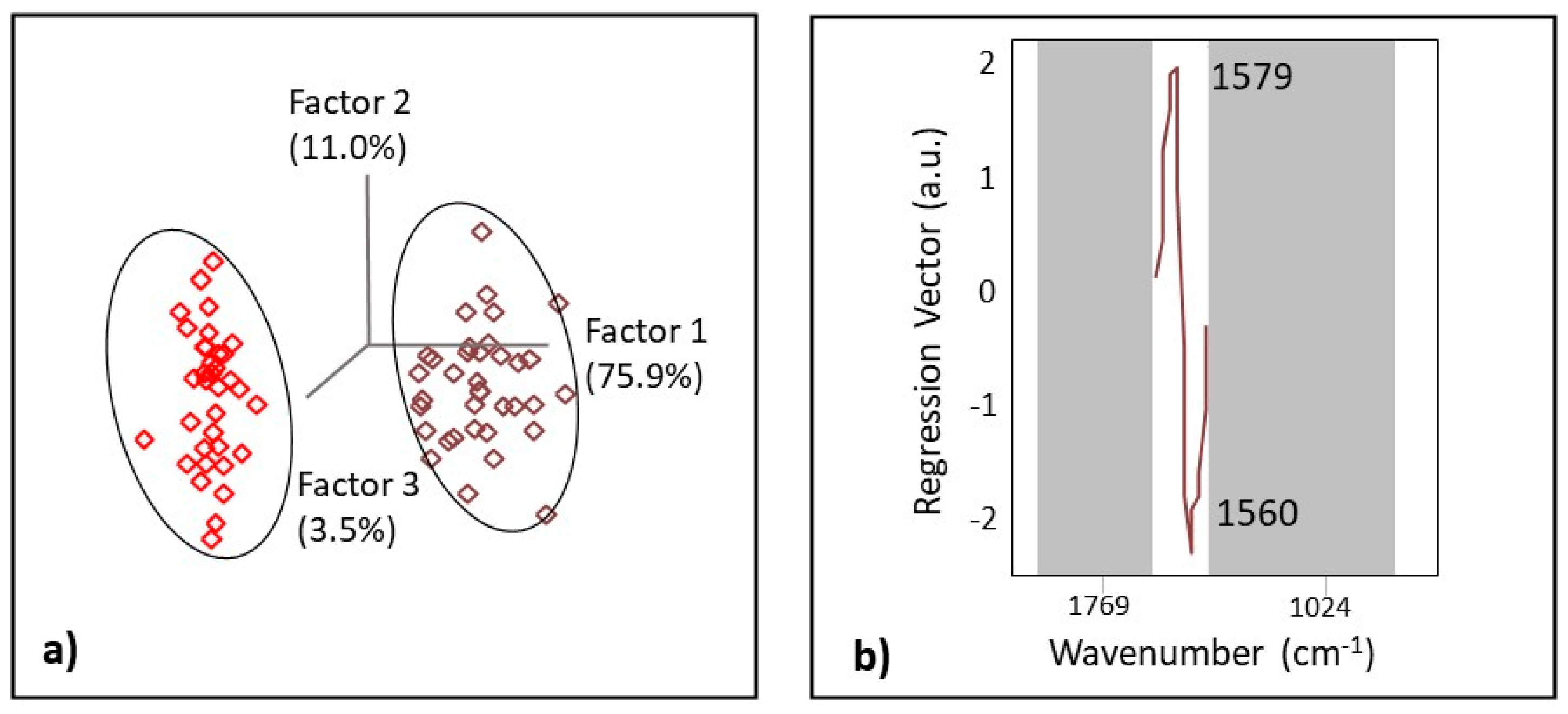 Biomedicines 11 02704 g005