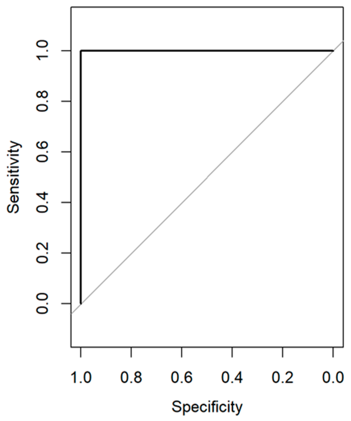 Biomedicines 11 02704 g006