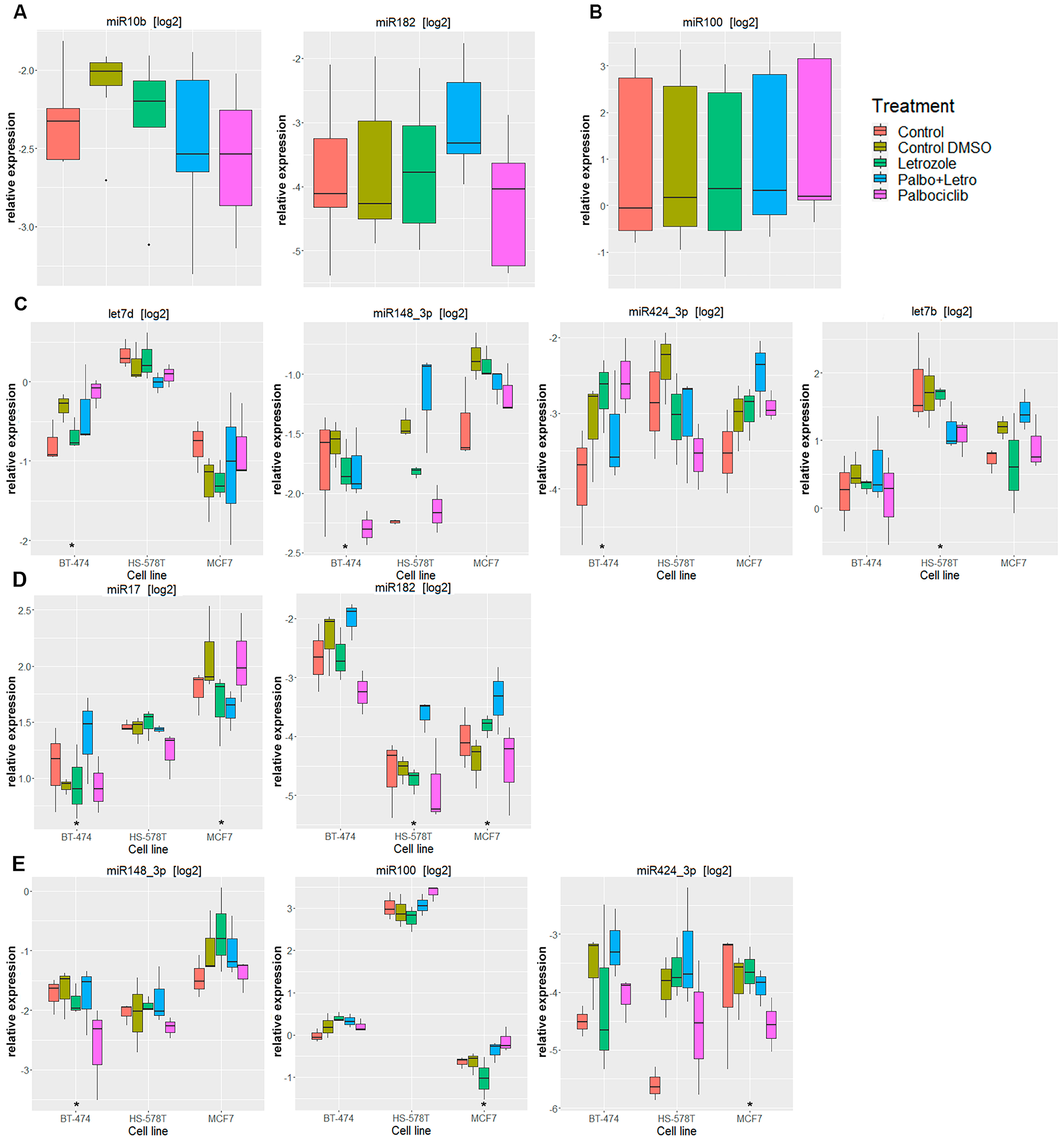 Biomedicines 11 02705 g003