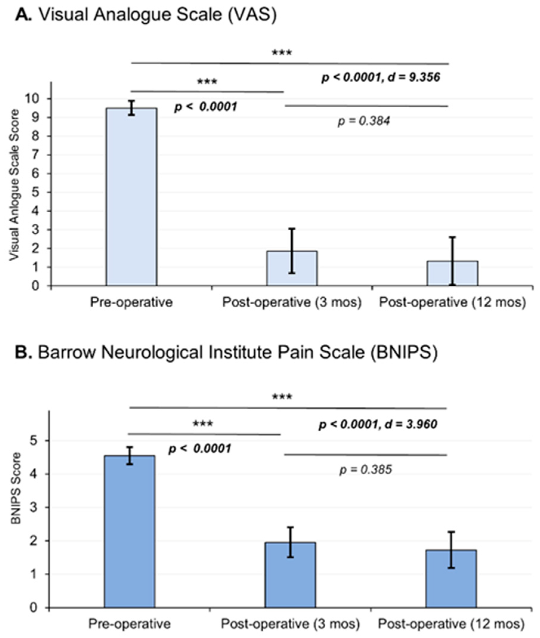 Biomedicines 11 02707 g005 Biomedicines 11 02707 g005
