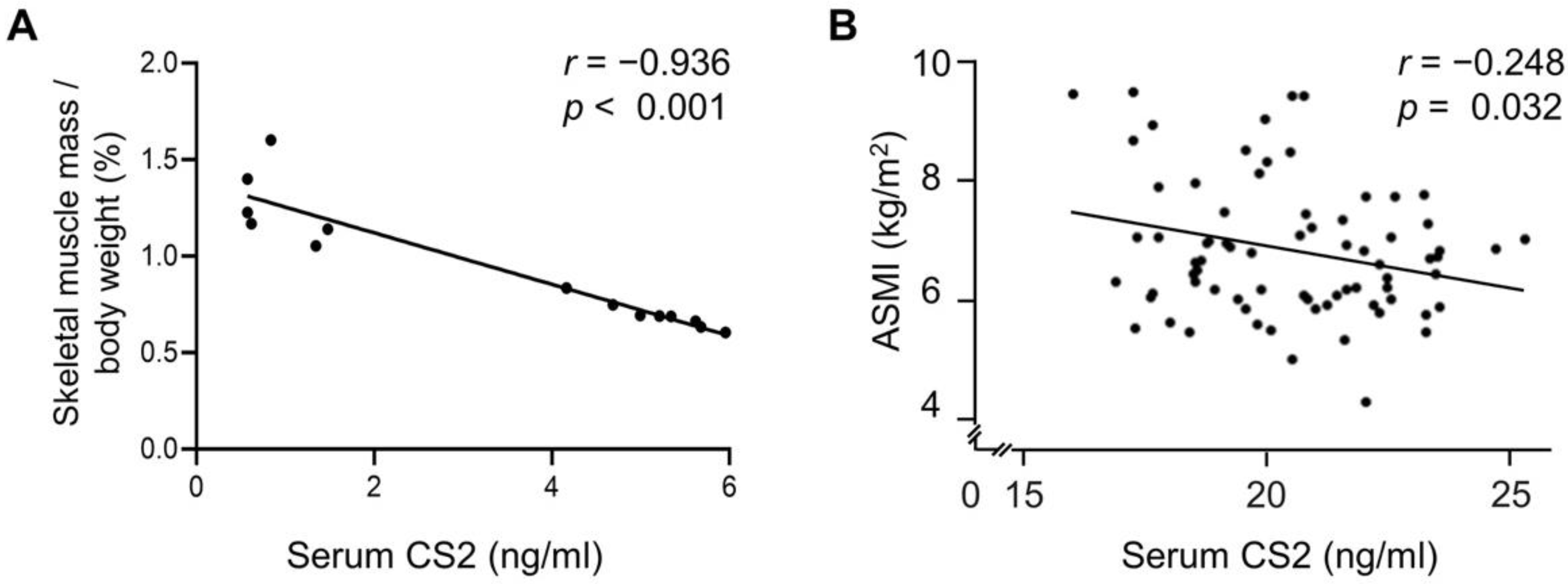 Biomedicines 11 02708 g005
