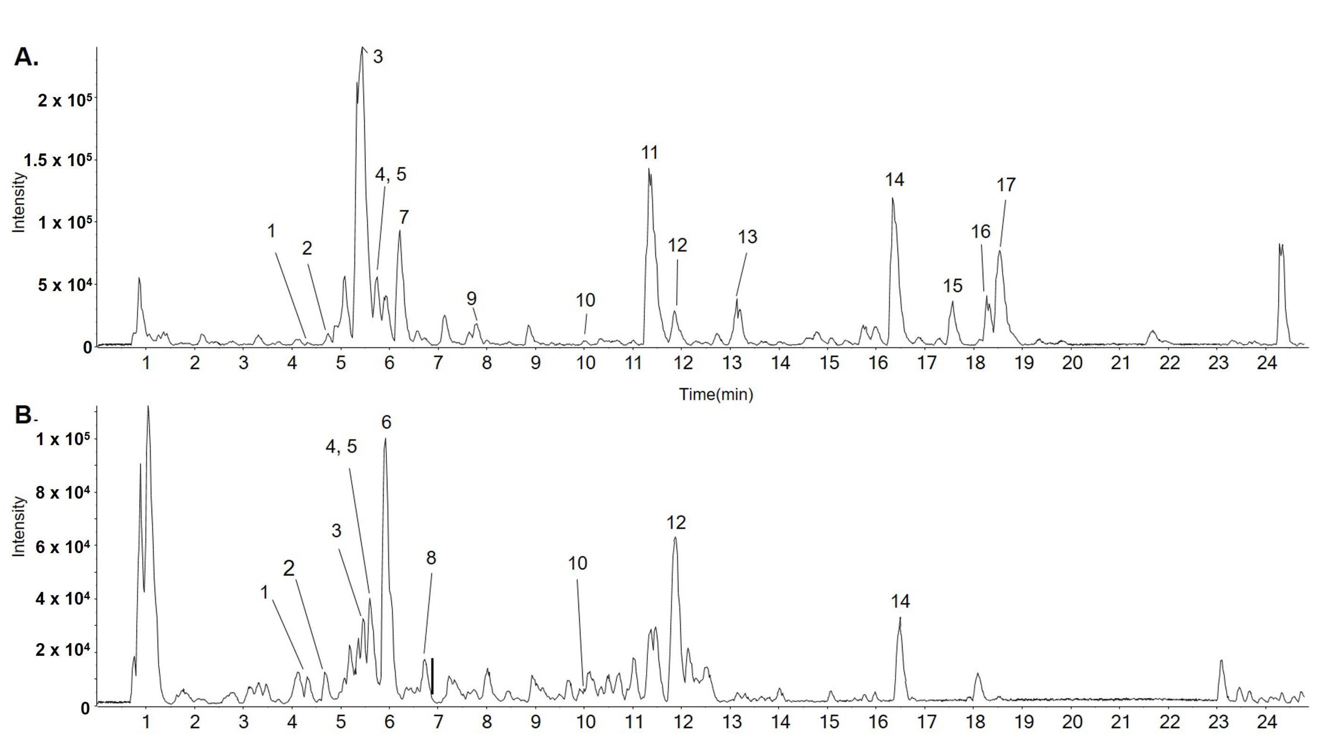 Biomedicines 11 02710 g001