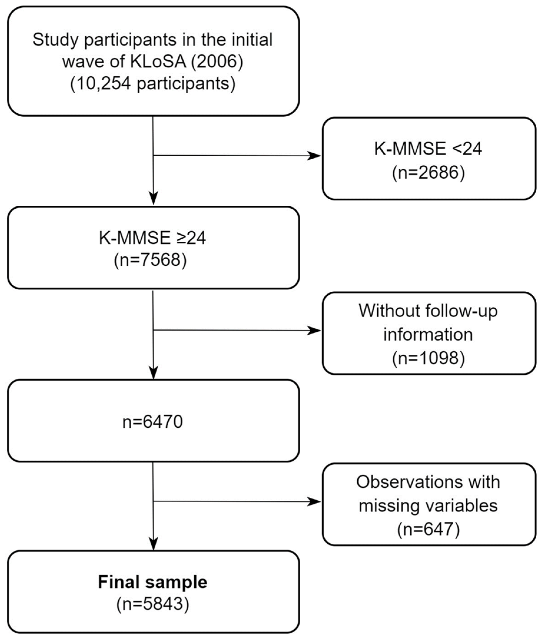 Biomedicines 11 02713 g001