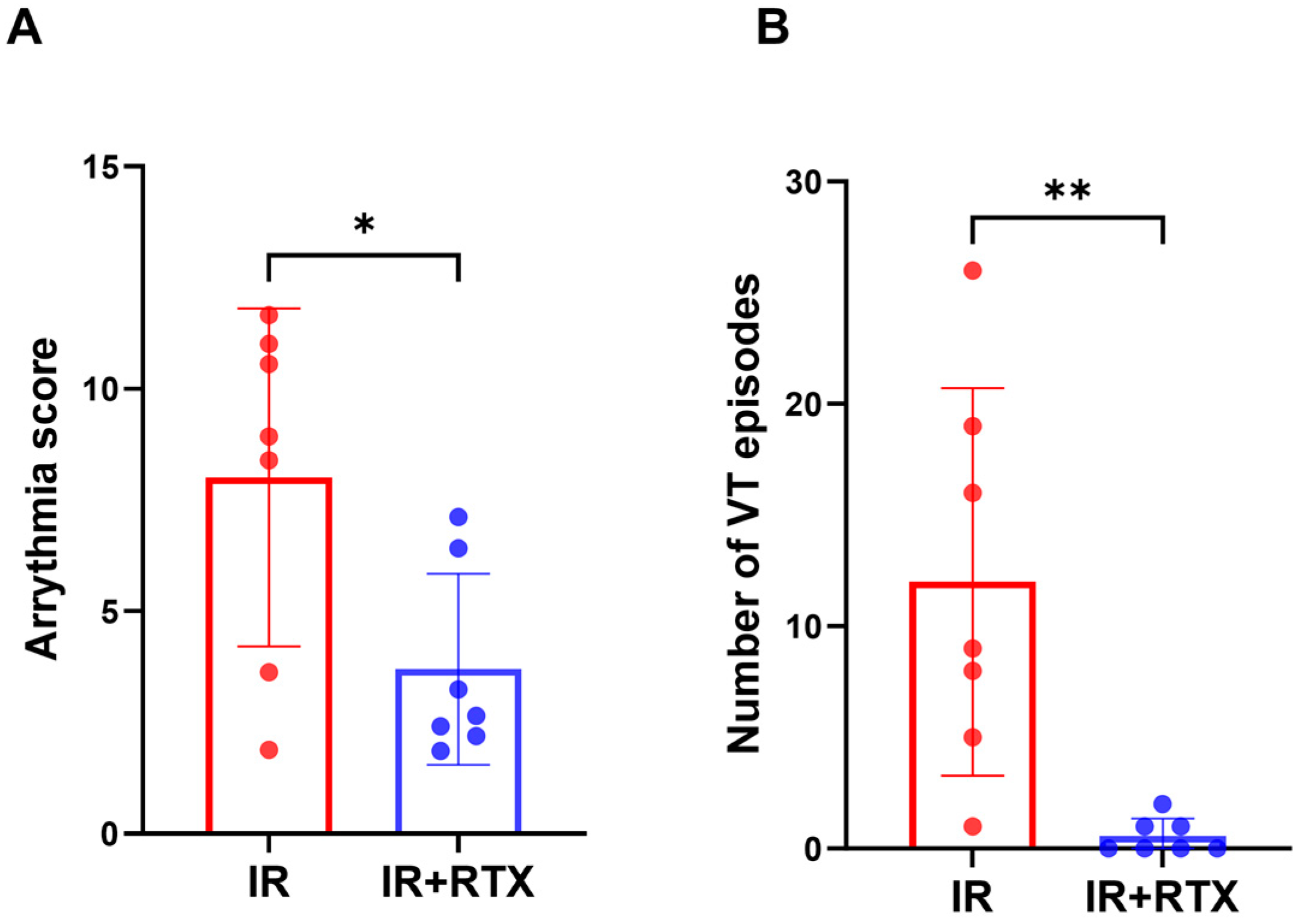 Biomedicines 11 02720 g003 Biomedicines 11 02720 g003