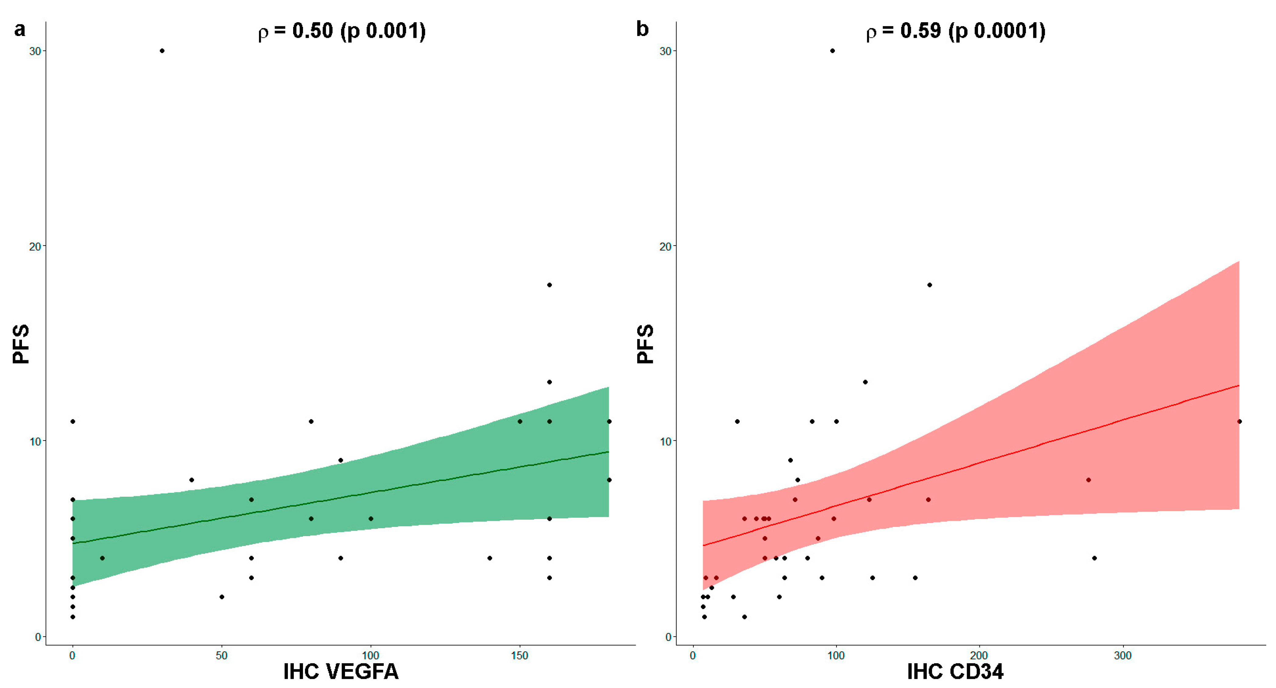 Biomedicines 11 02721 g004