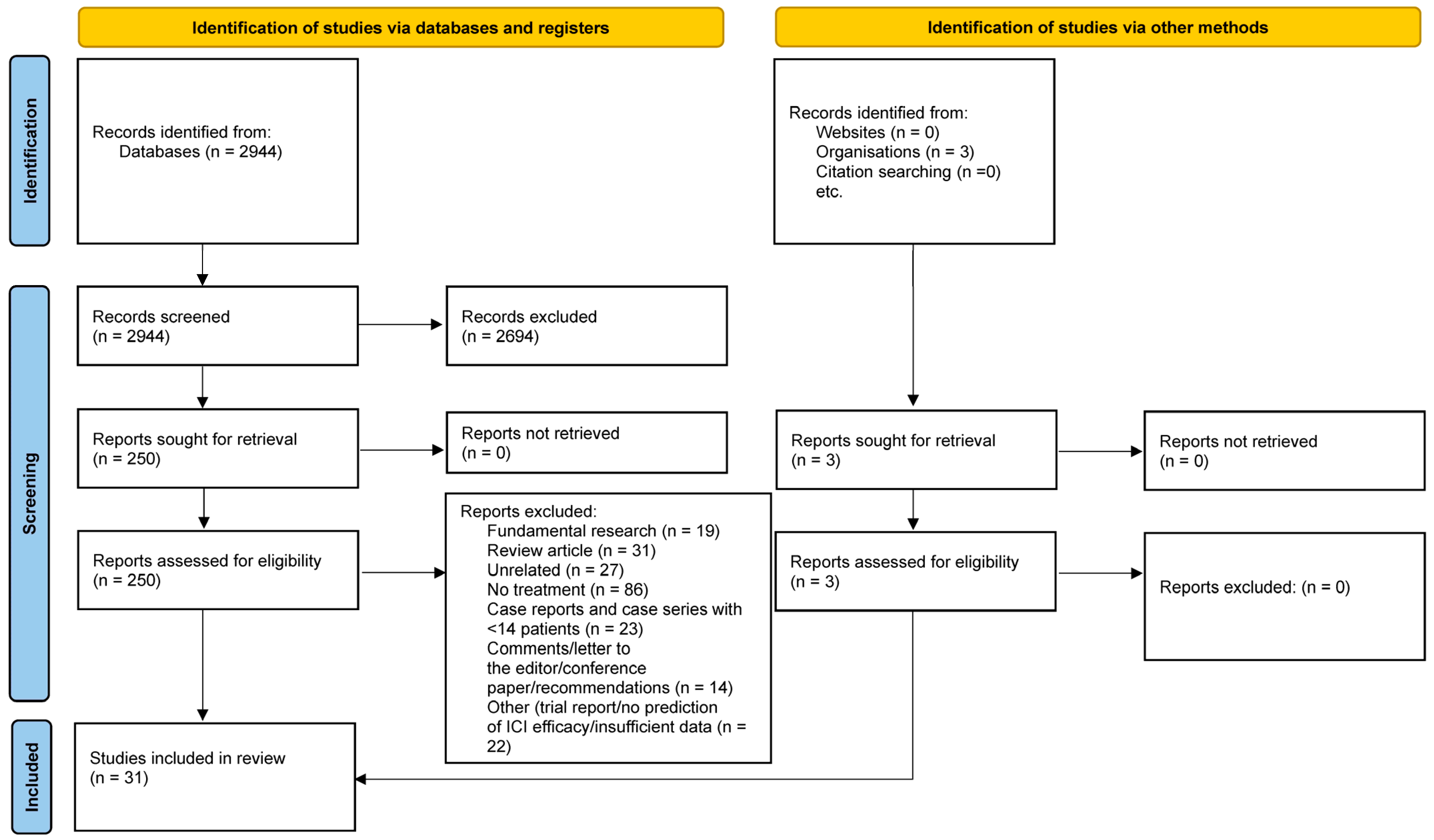 Biomedicines 11 02722 g001 Biomedicines 11 02722 g001