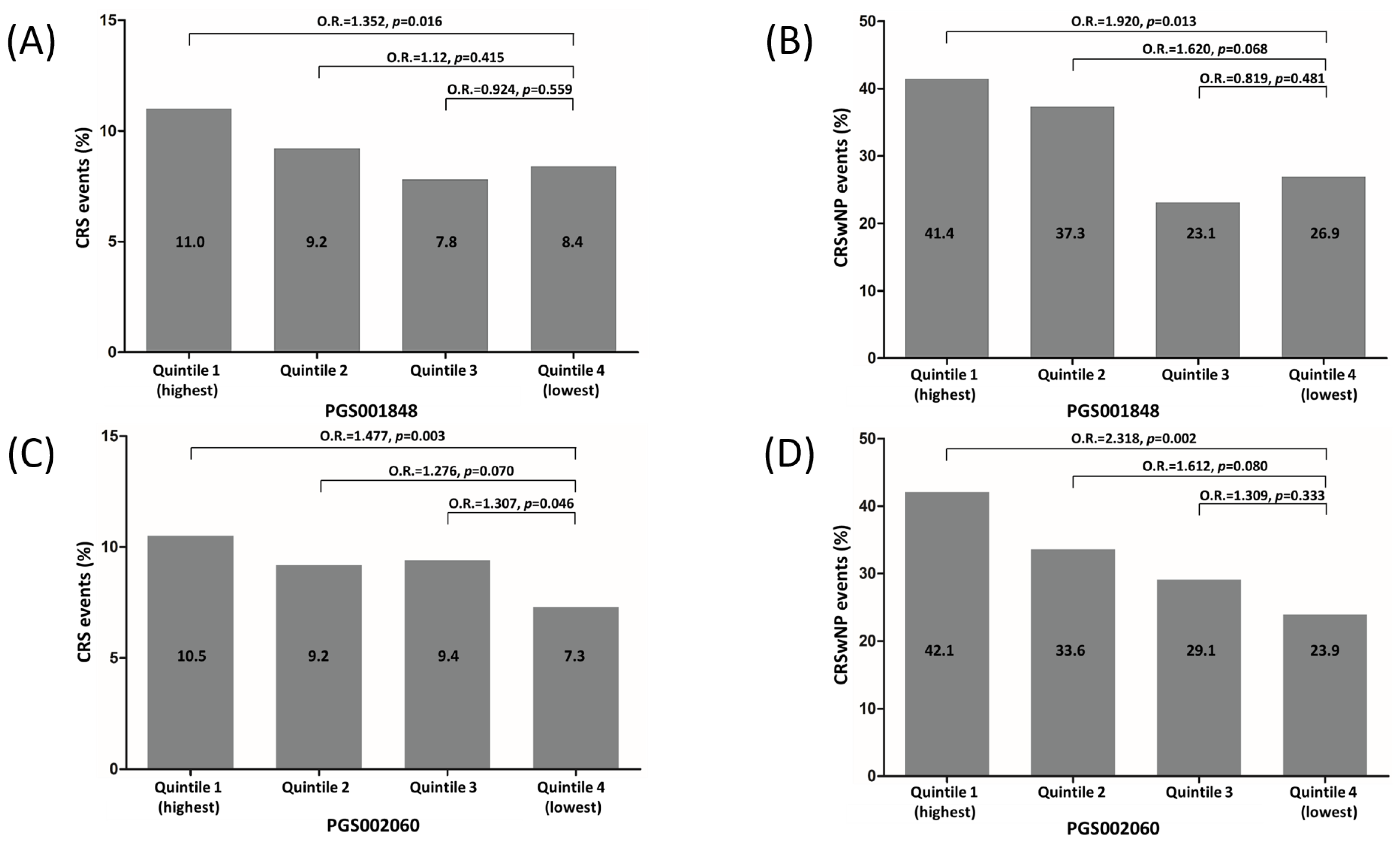 Biomedicines 11 02729 g001
