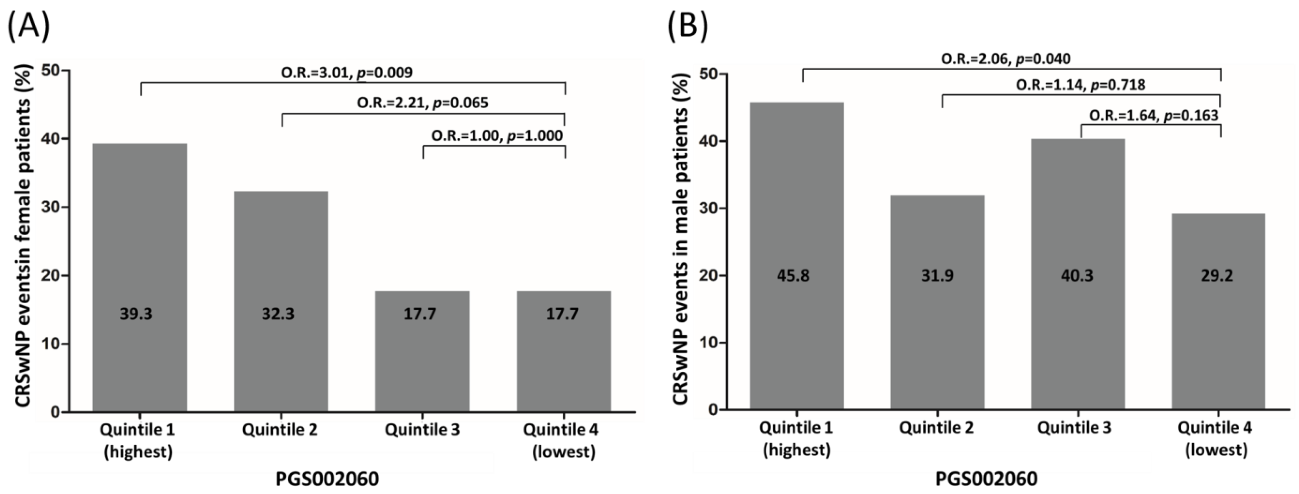 Biomedicines 11 02729 g002