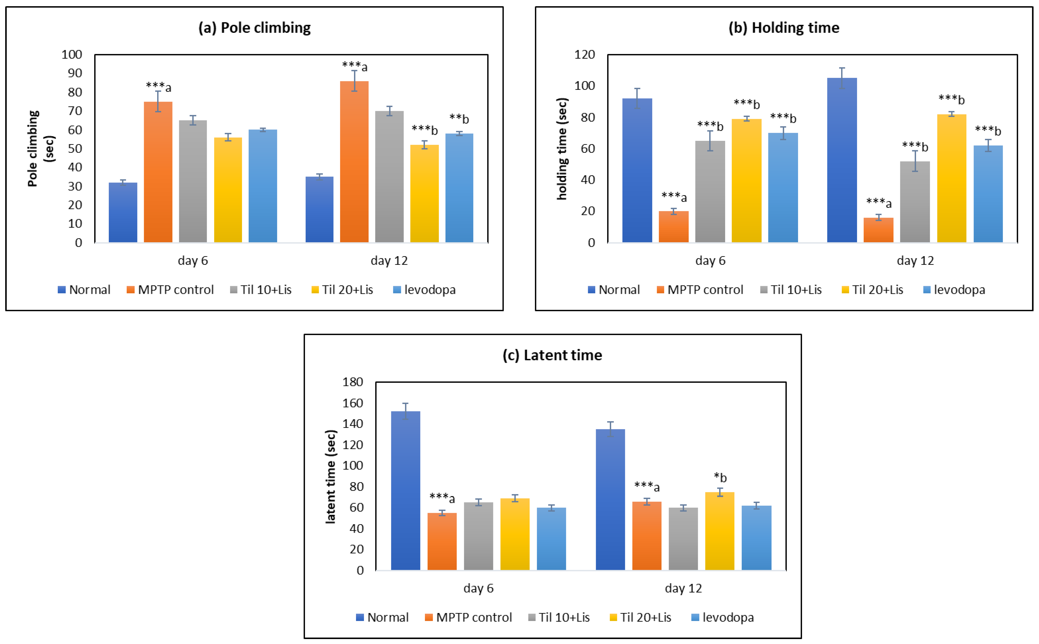 Biomedicines 11 02735 g001 Biomedicines 11 02735 g001