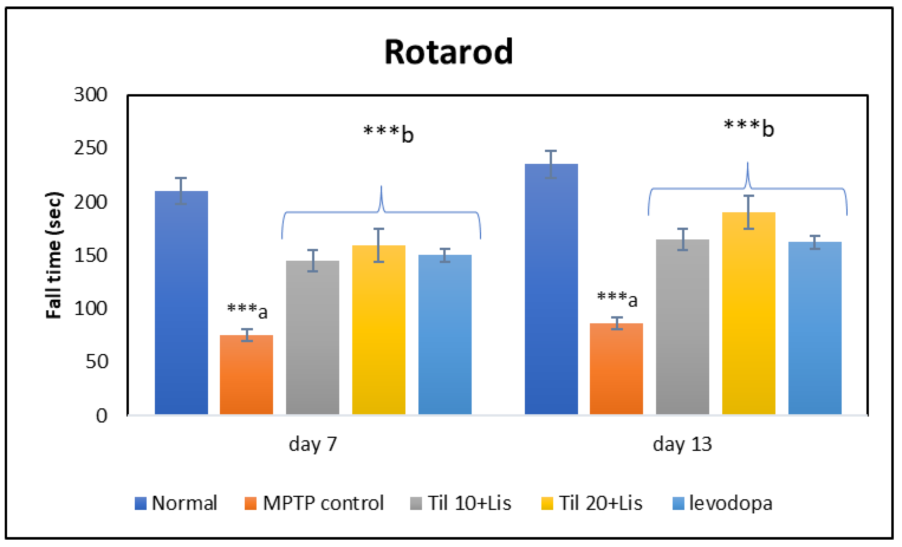 Biomedicines 11 02735 g002 Biomedicines 11 02735 g002