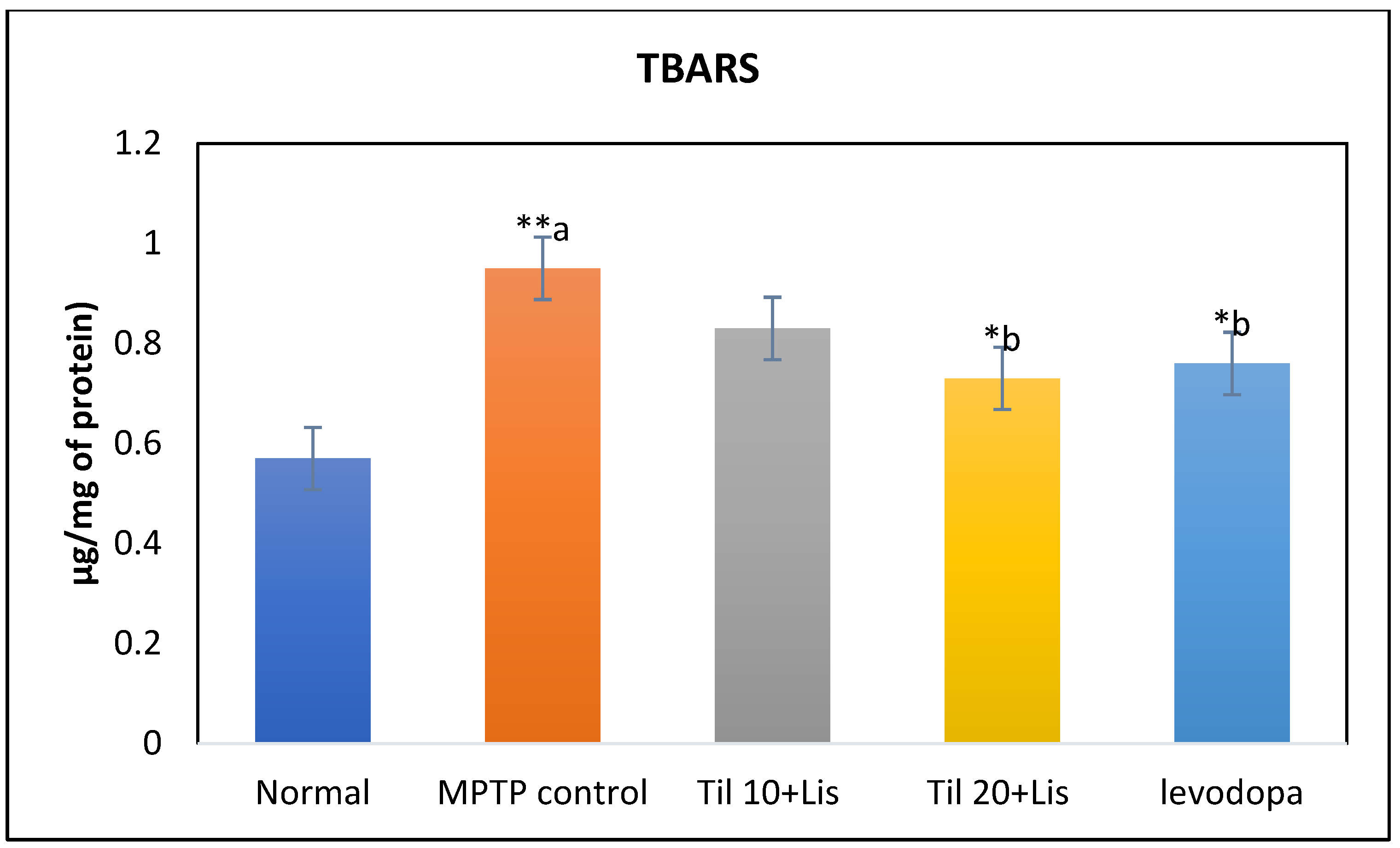 Biomedicines 11 02735 g004 Biomedicines 11 02735 g004