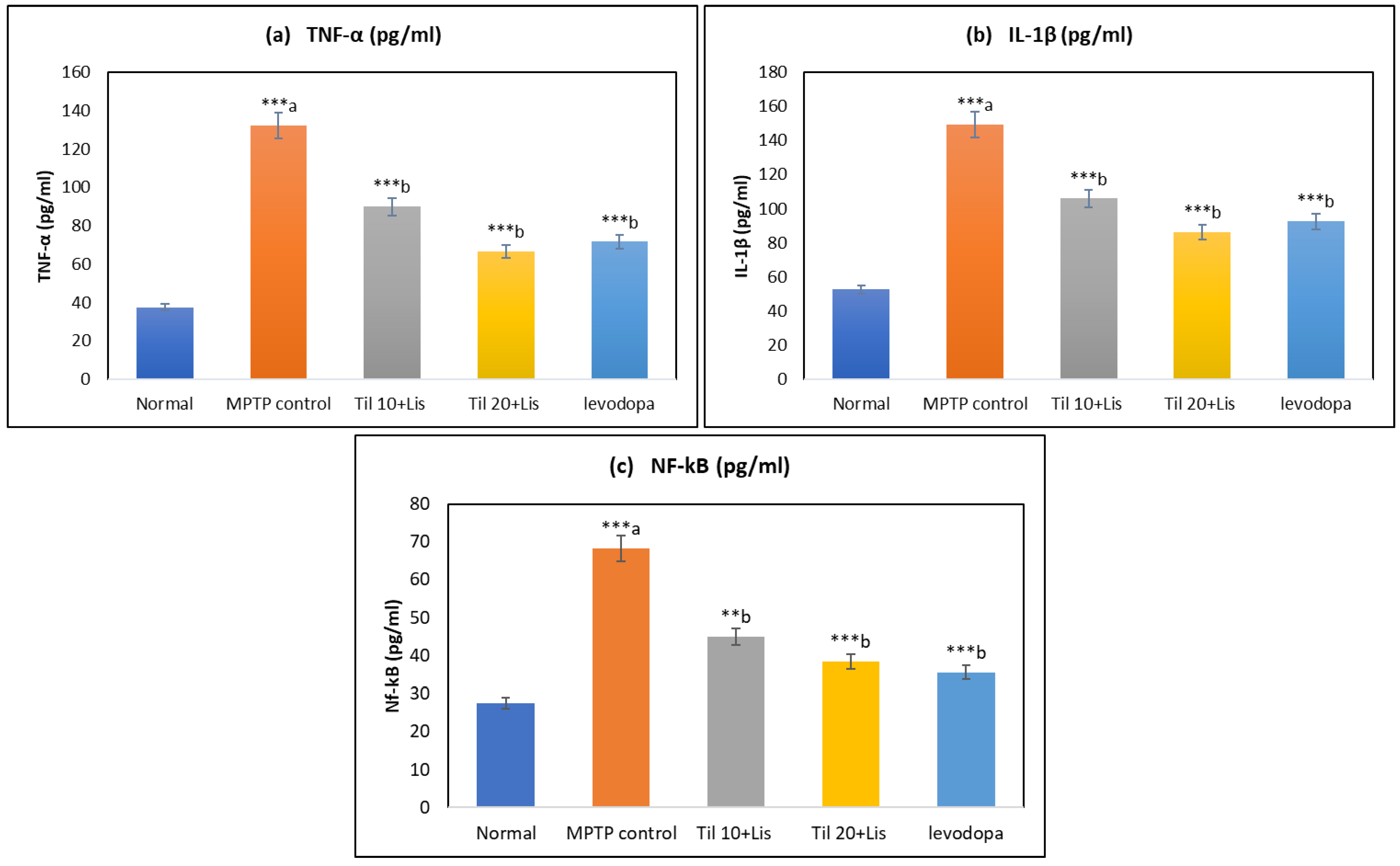 Biomedicines 11 02735 g005 Biomedicines 11 02735 g005