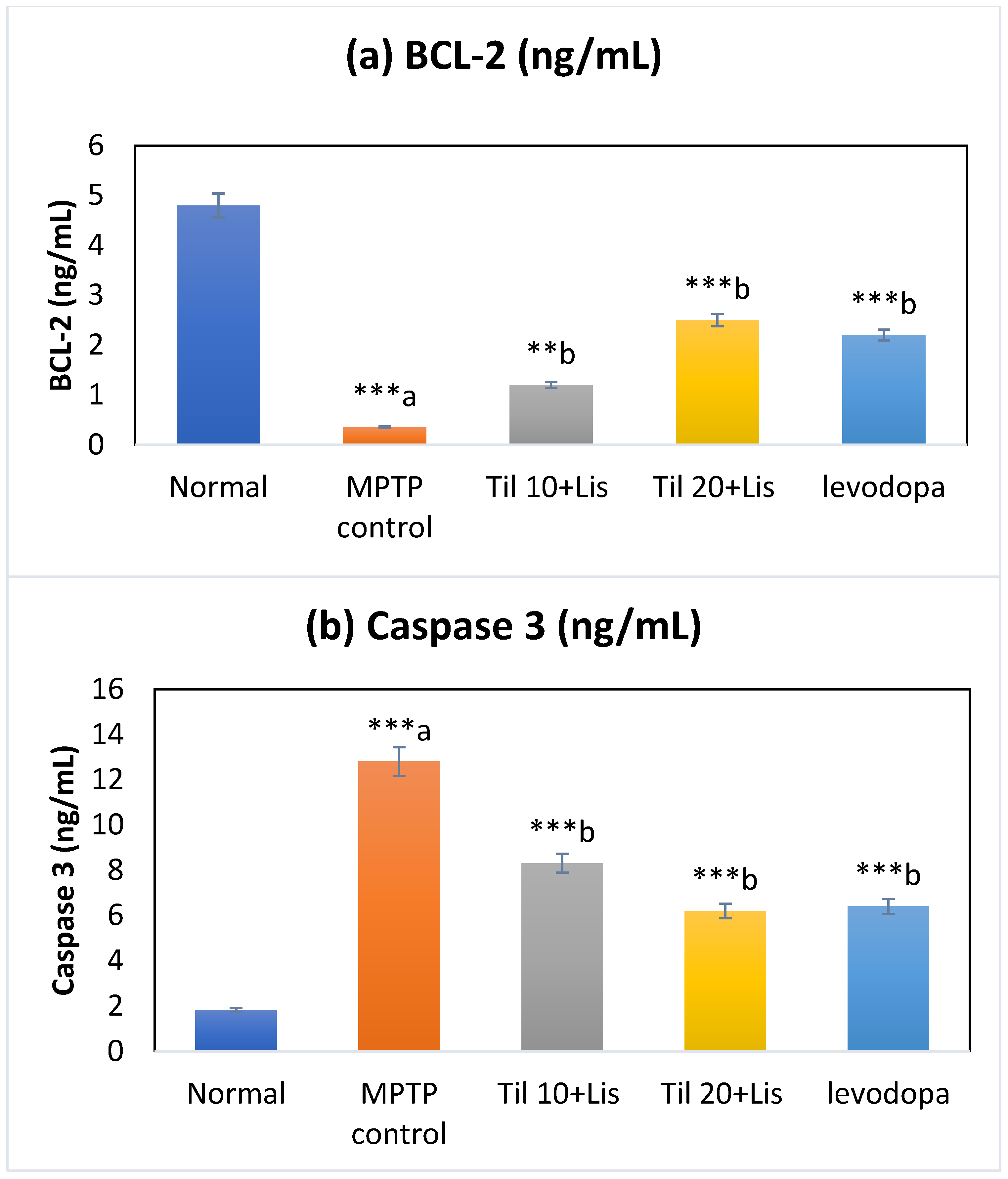 Biomedicines 11 02735 g006 Biomedicines 11 02735 g006
