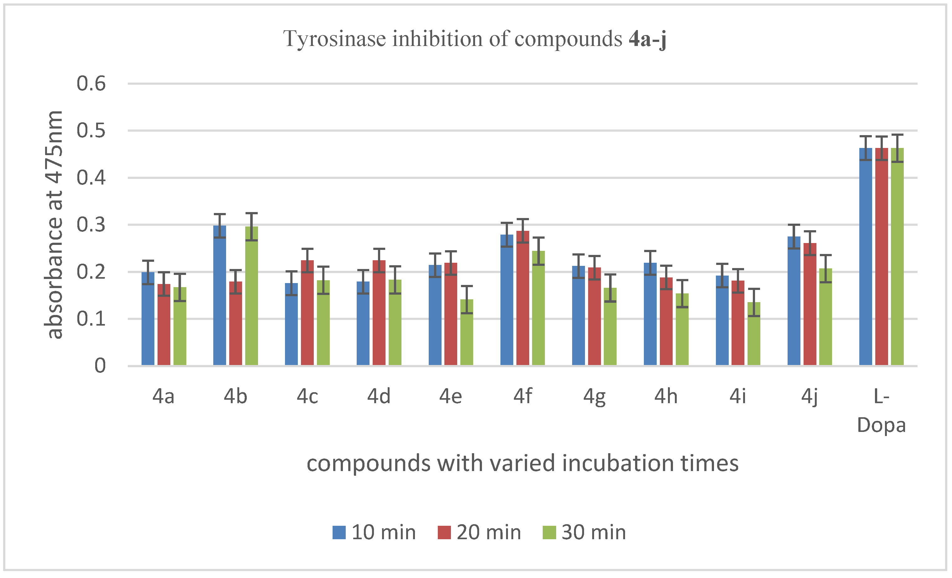 Biomedicines 11 02739 g006