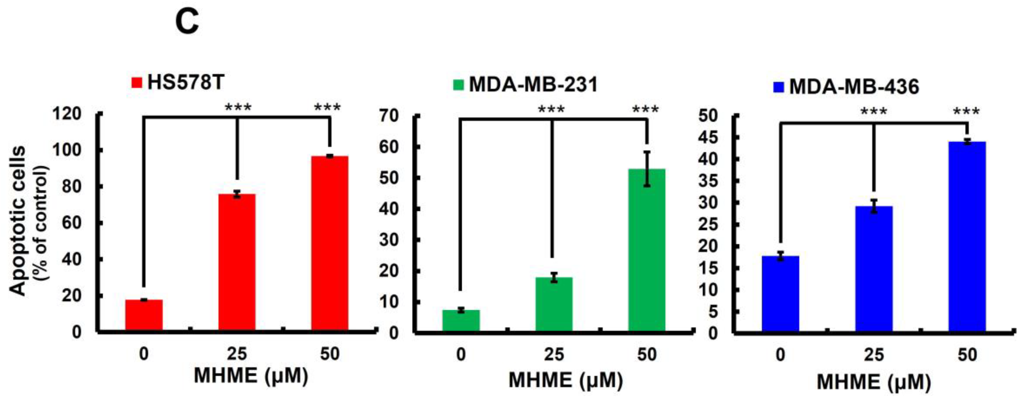 Biomedicines 11 02742 g002b Biomedicines 11 02742 g002b
