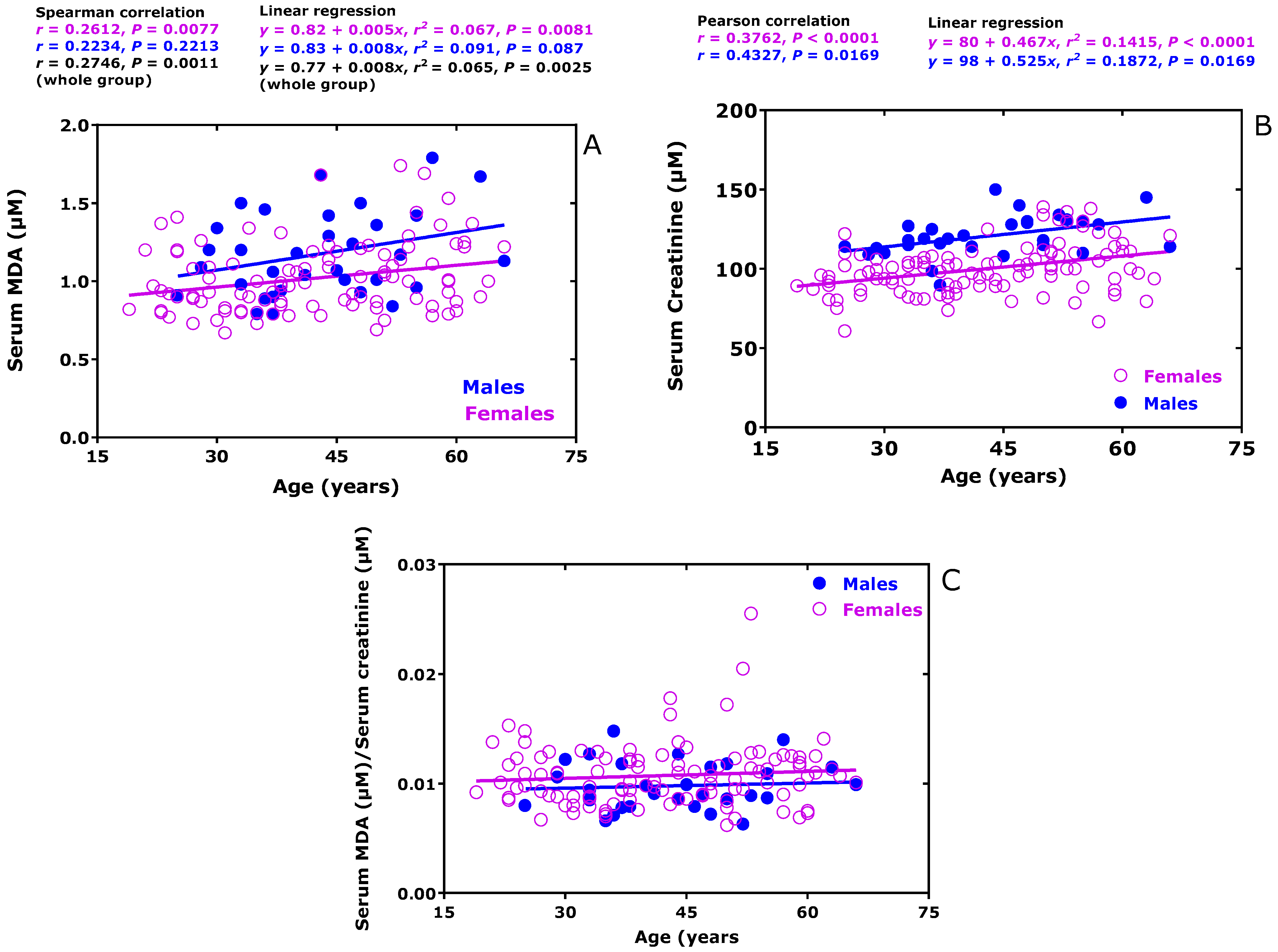 Biomedicines 11 02744 g003 Biomedicines 11 02744 g003