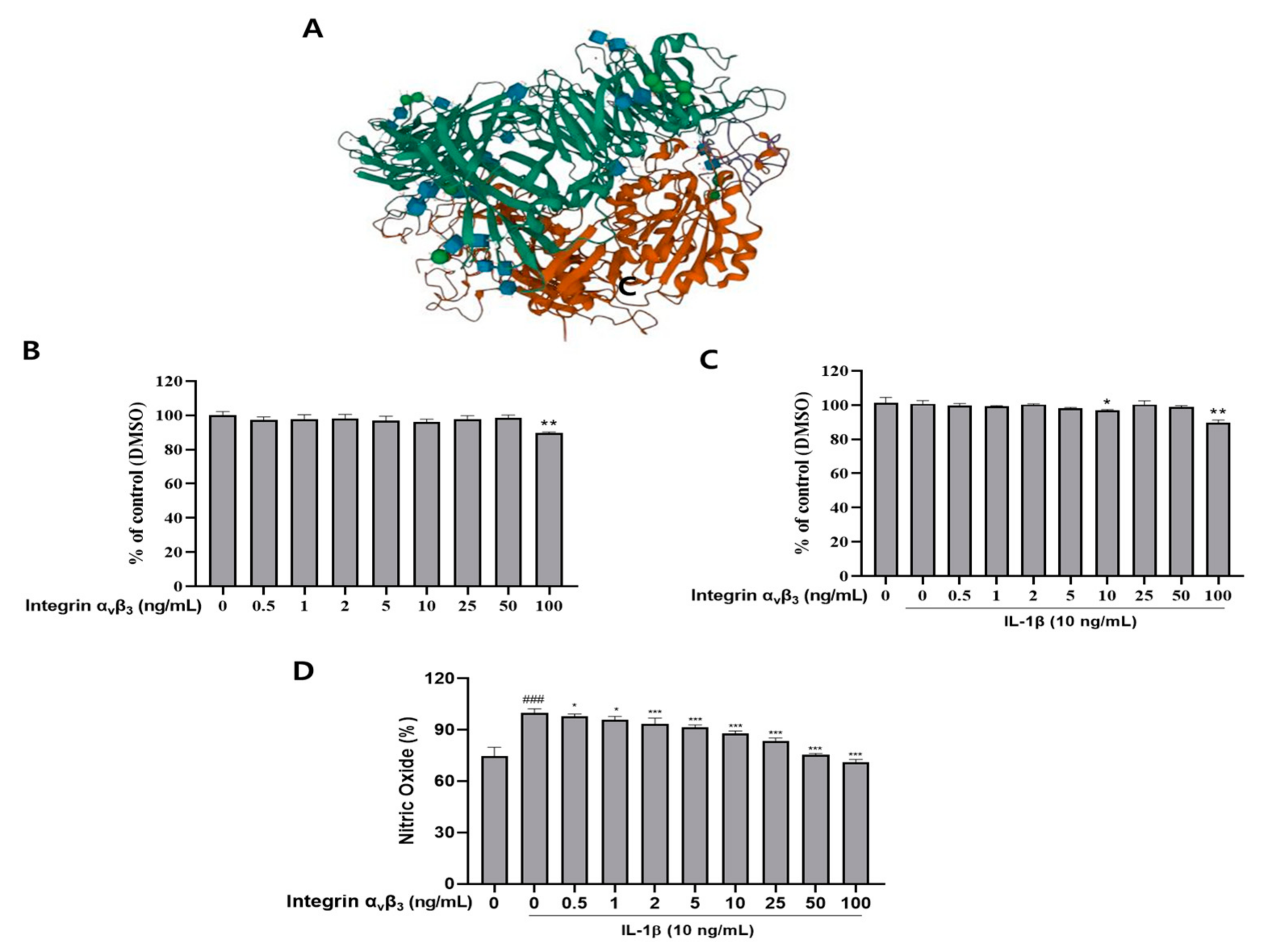 Biomedicines 11 02745 g001 Biomedicines 11 02745 g001