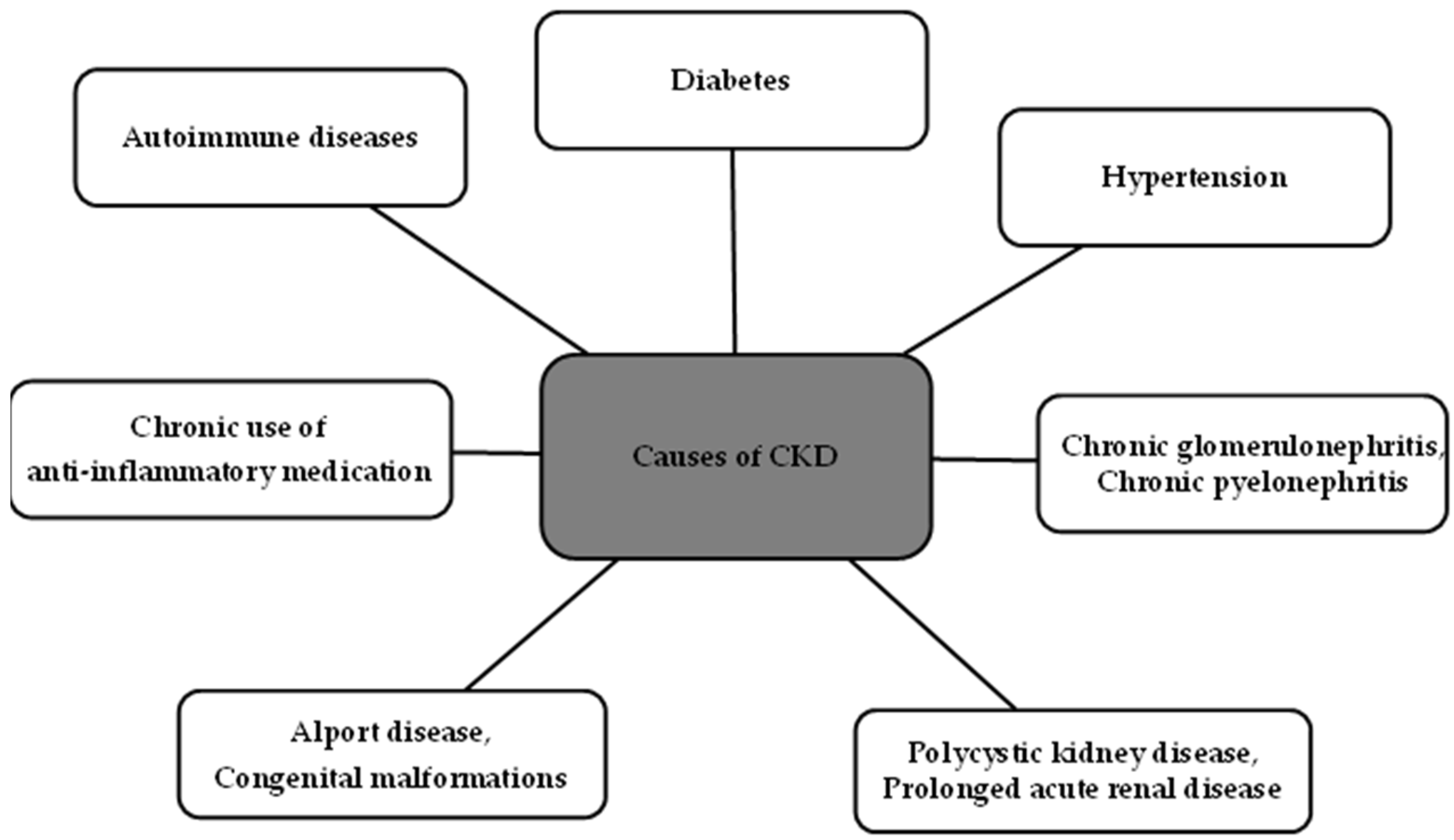 Biomedicines 11 02746 g002
