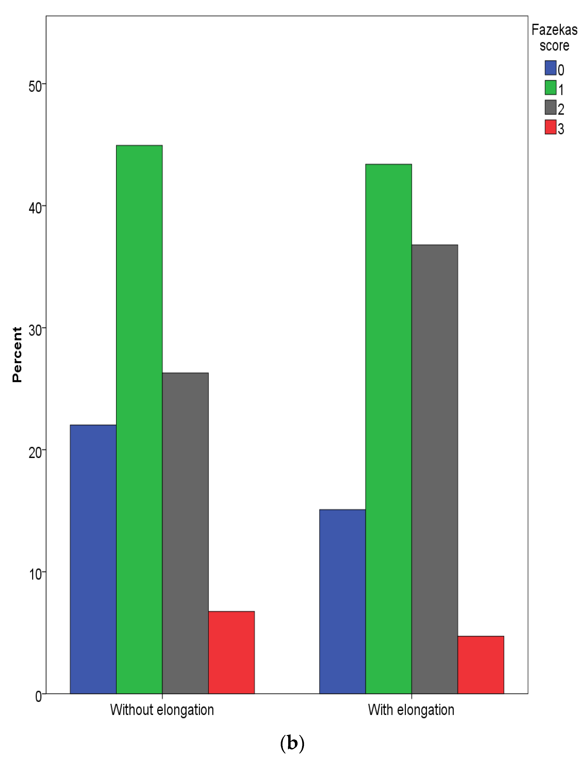 Biomedicines 11 02751 g002b