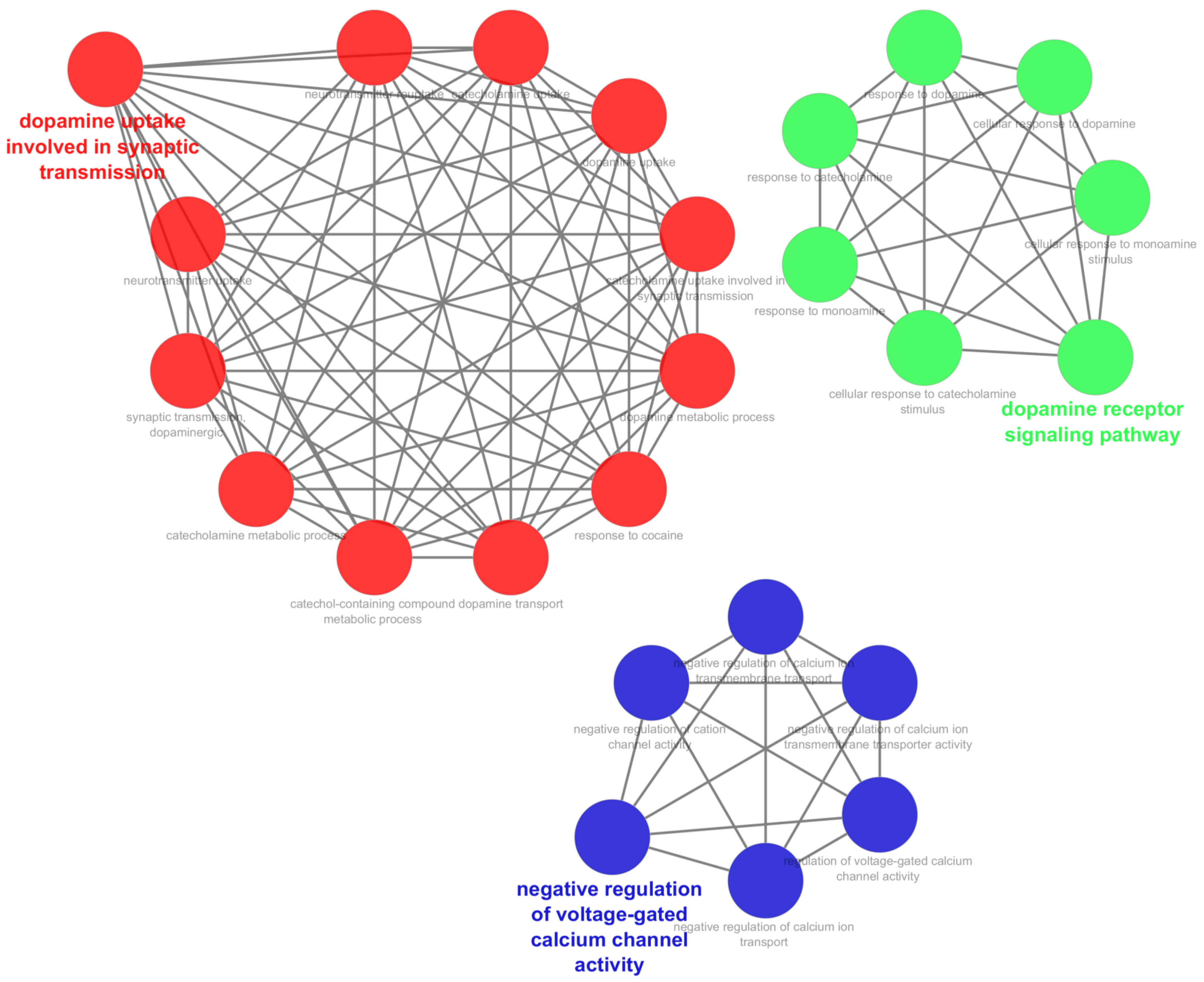 Biomedicines 11 02756 g005