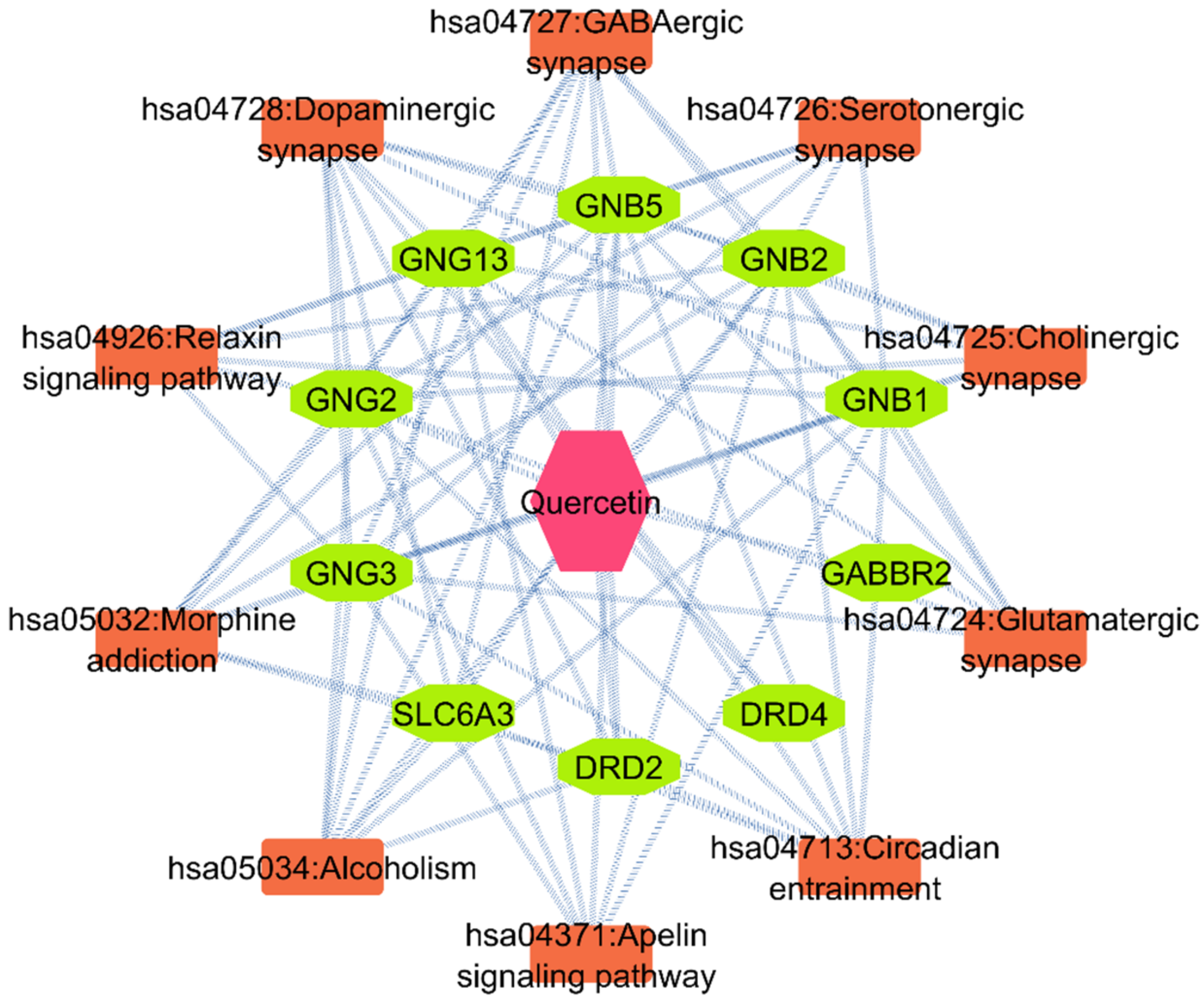Biomedicines 11 02756 g006