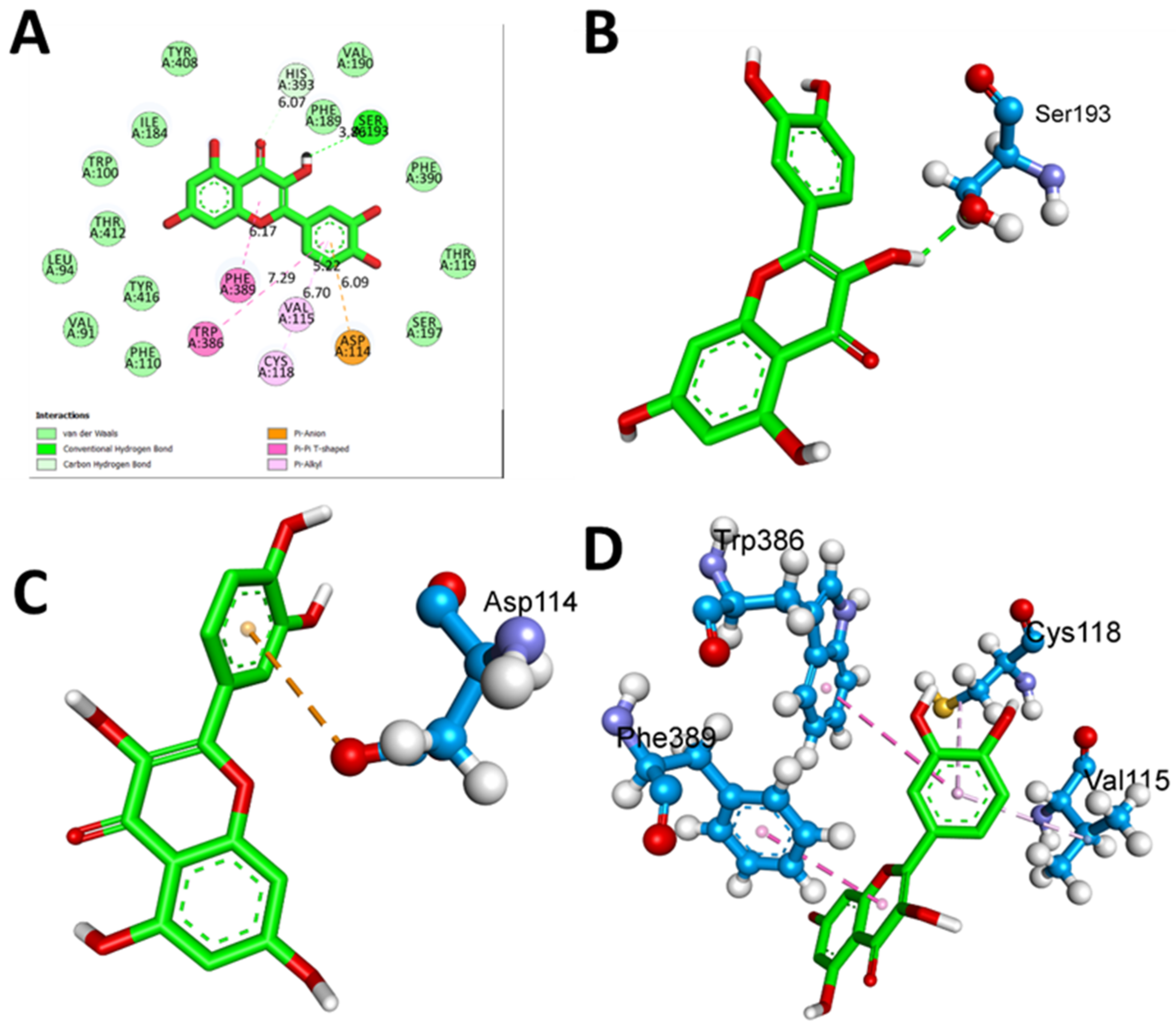 Biomedicines 11 02756 g009